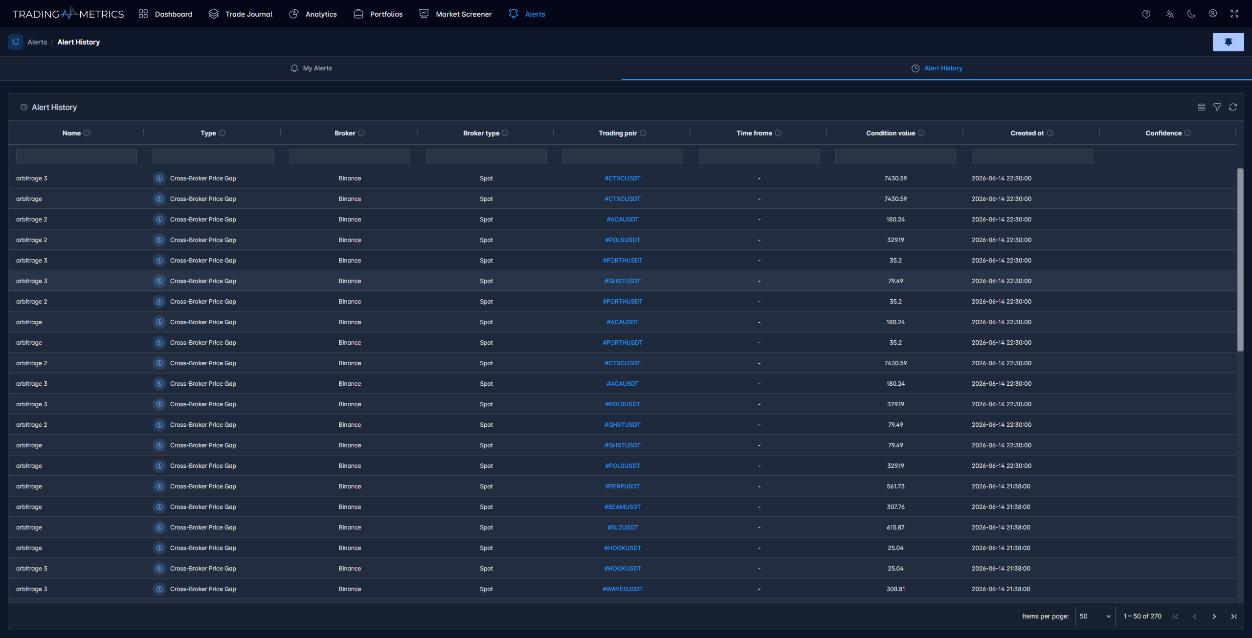 Alert History Table