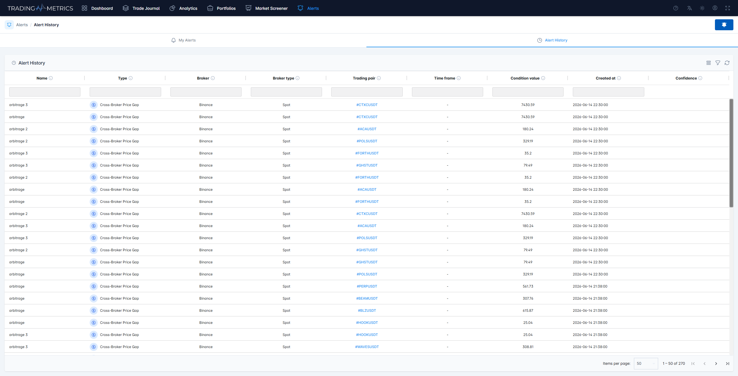 Alert History Table