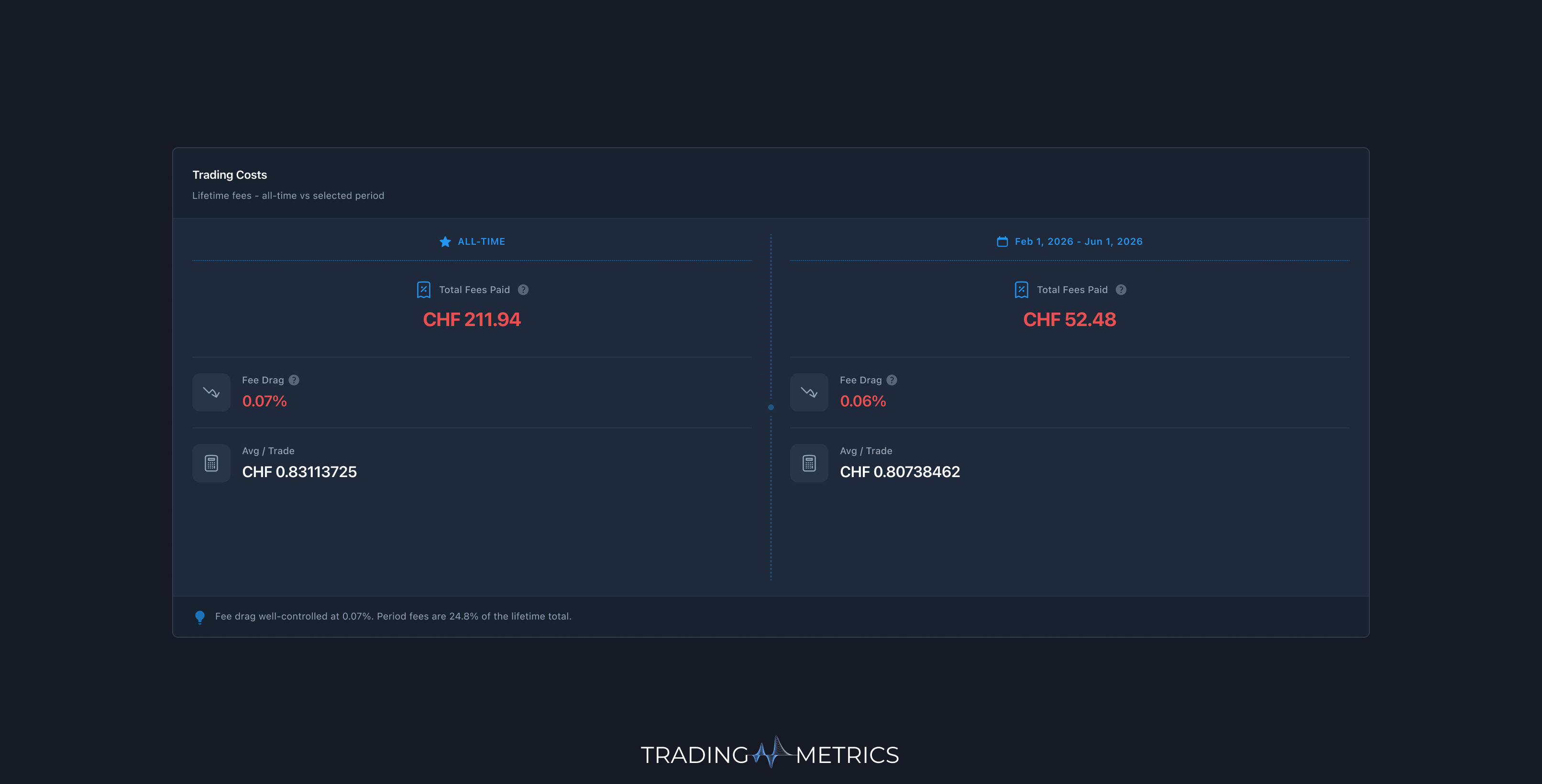 Trading Costs Breakdown