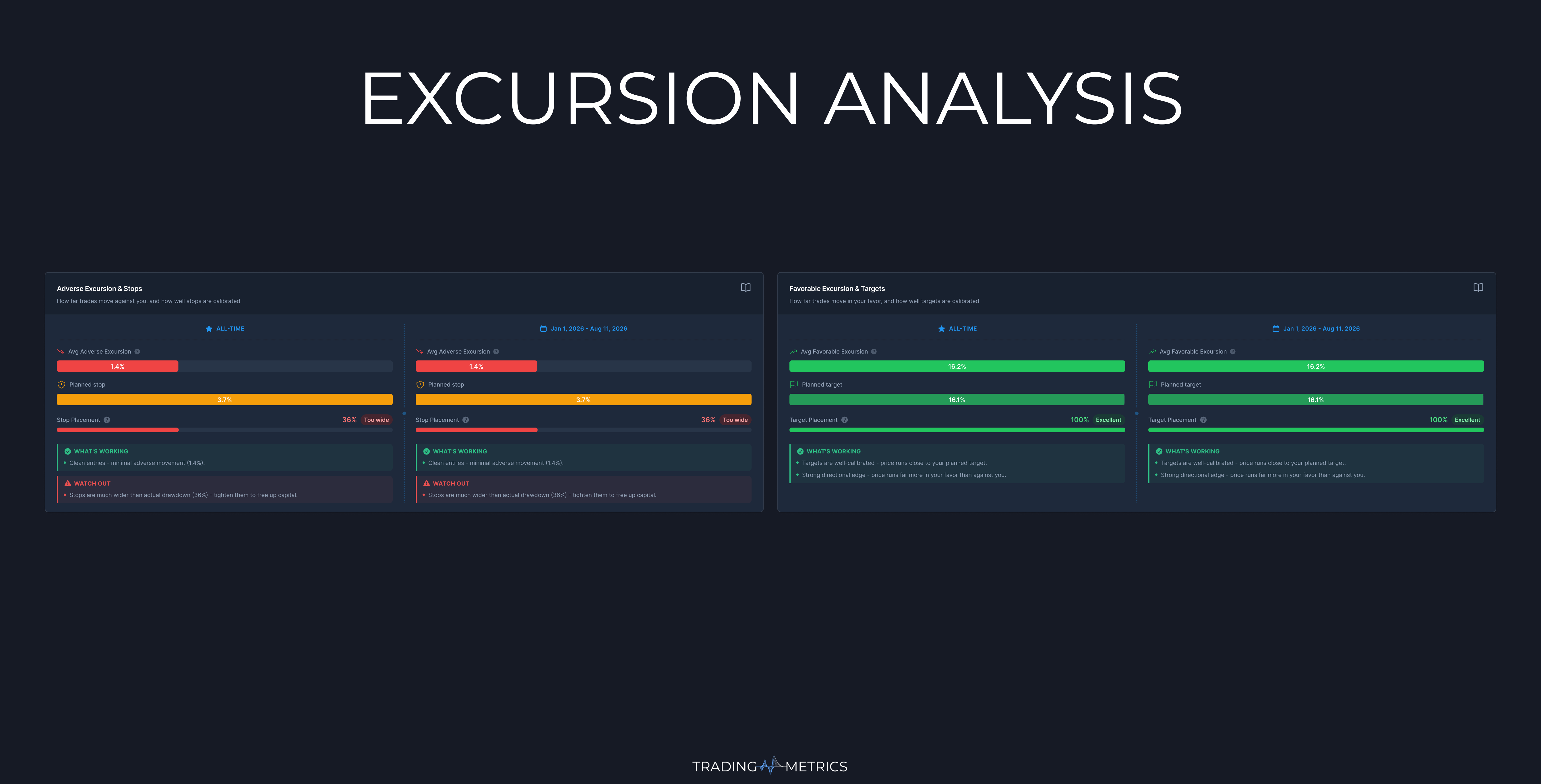 Excursion Analysis Breakdown