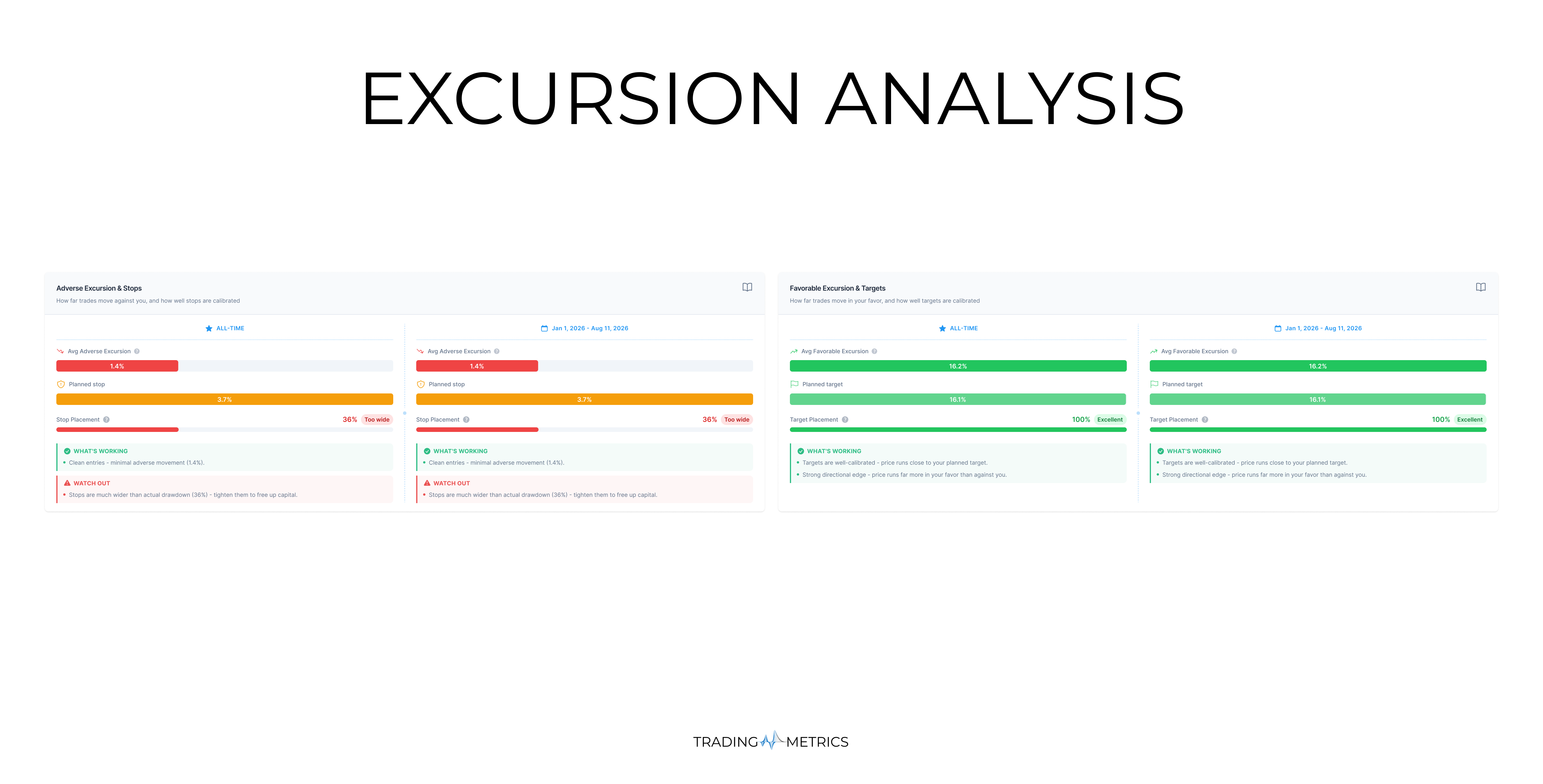 Excursion Analysis Breakdown