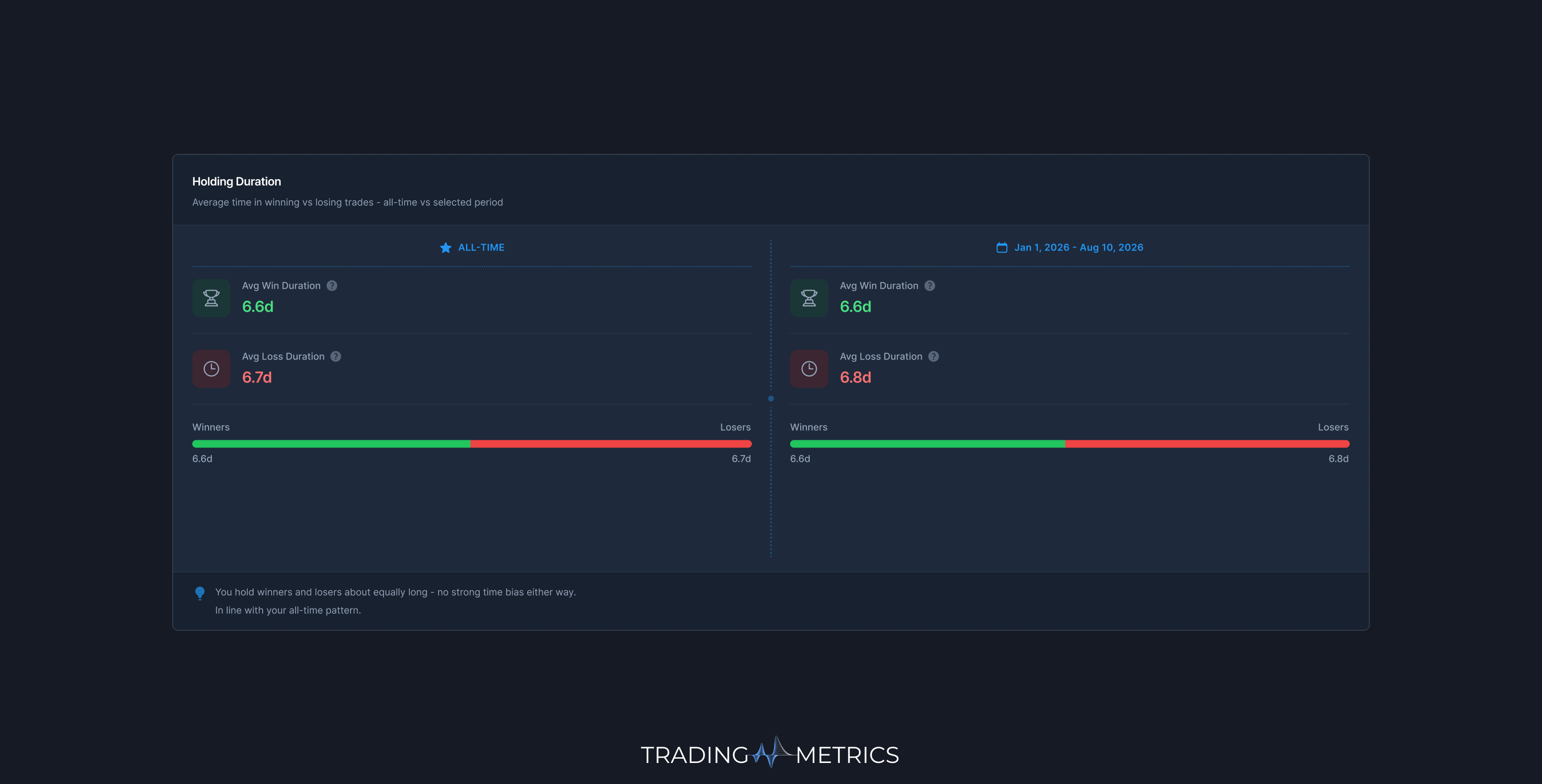 Holding Duration Breakdown