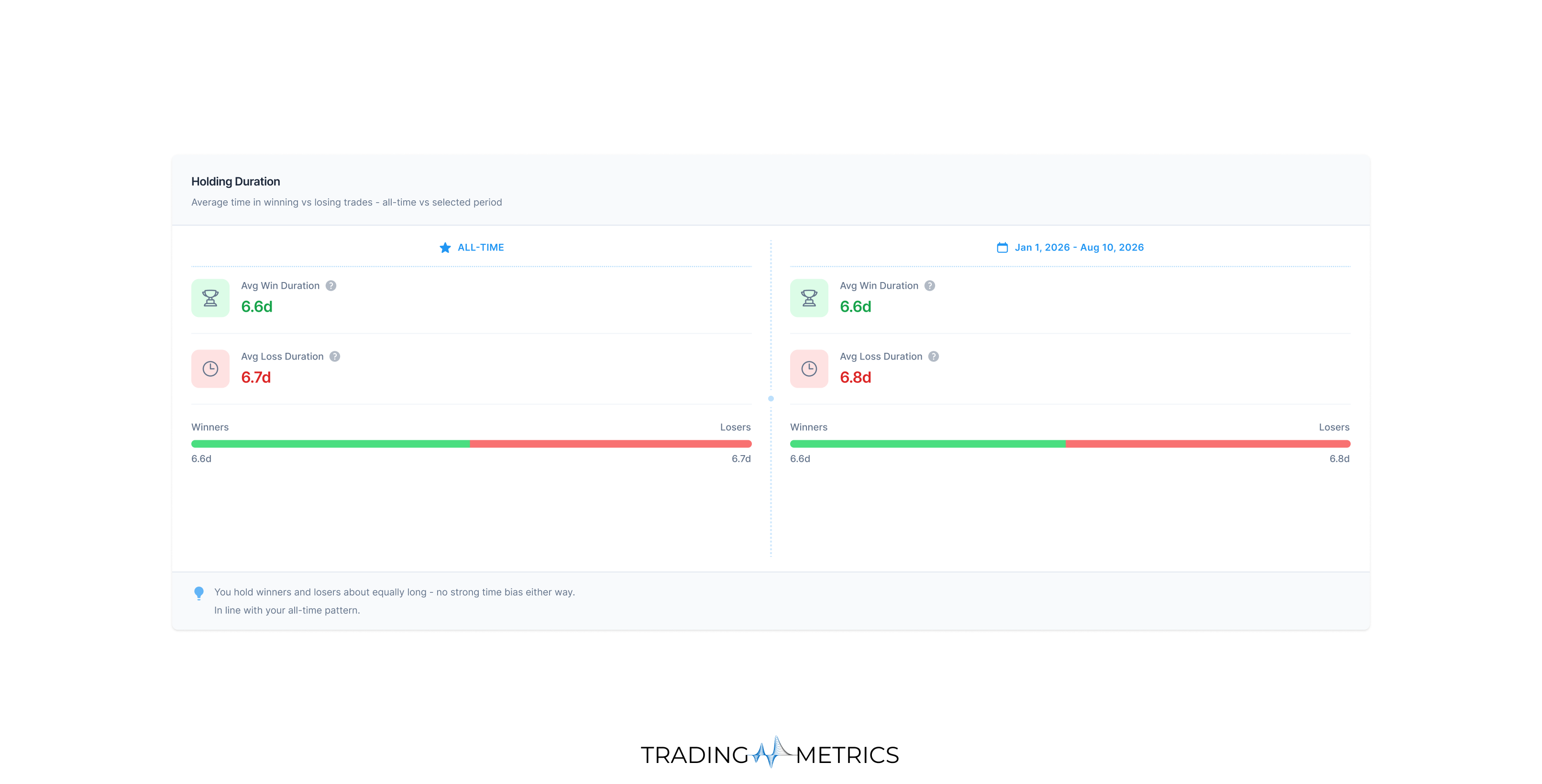 Holding Duration Breakdown