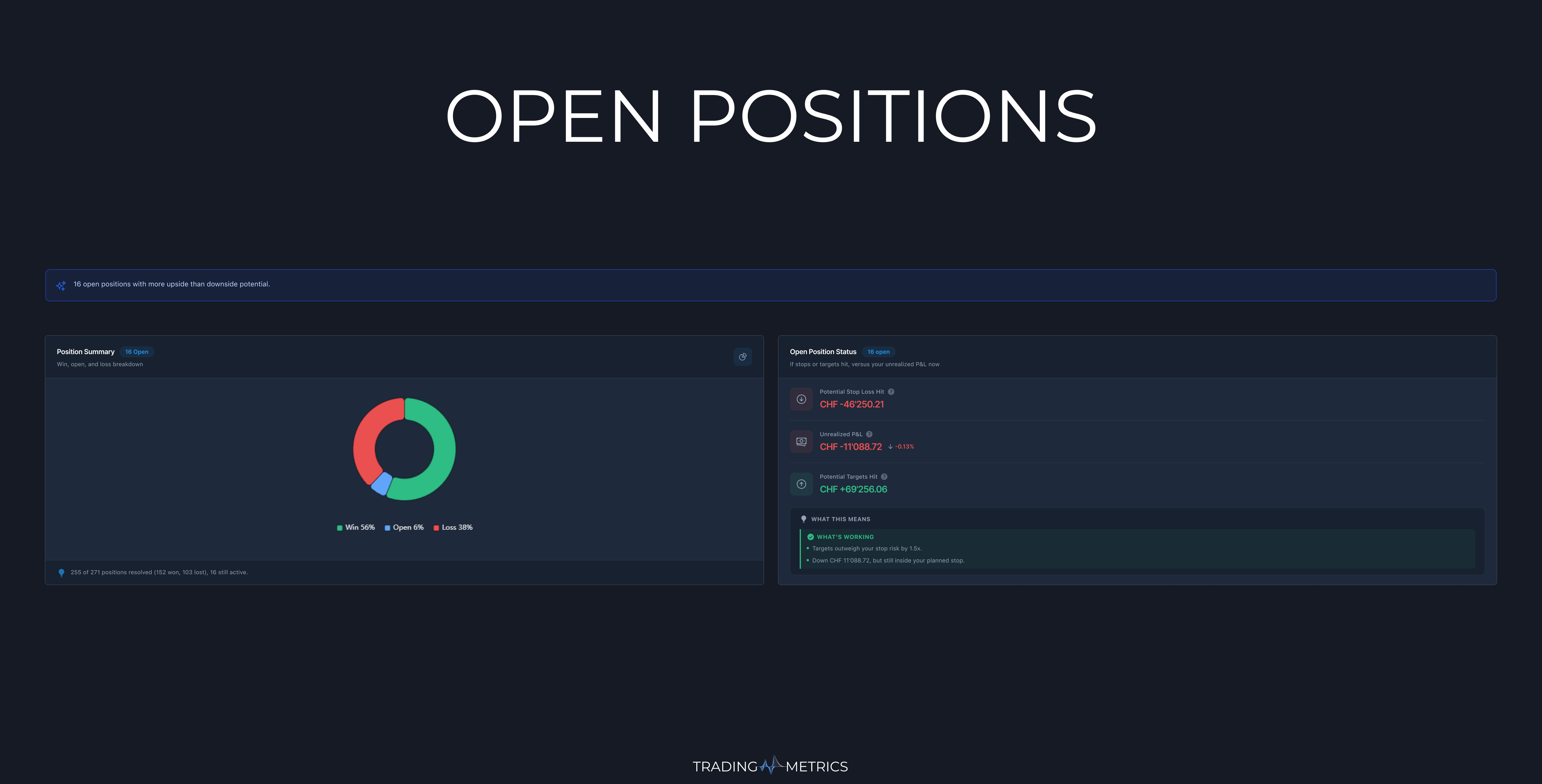 Open Positions Breakdown
