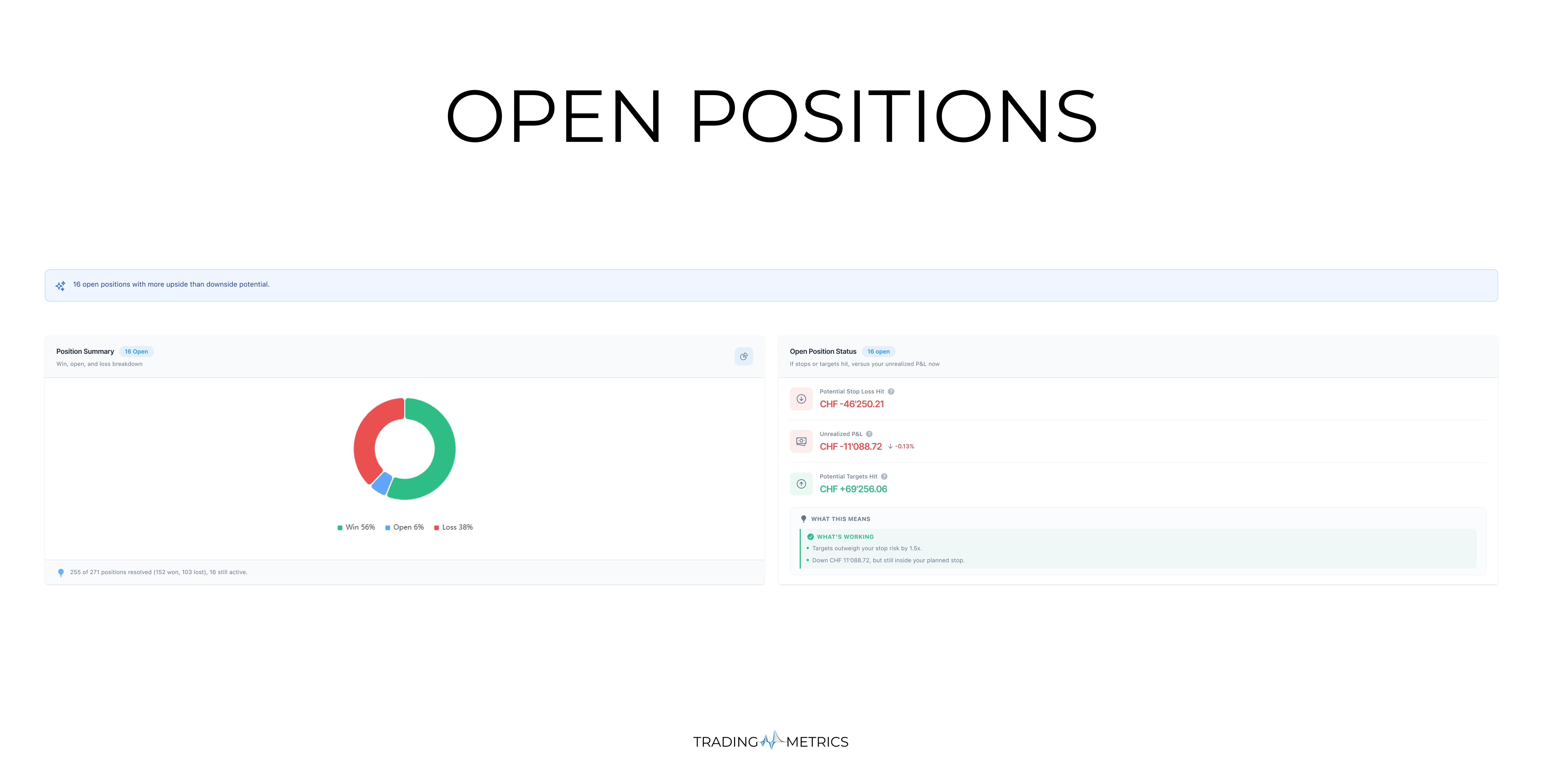 Open Positions Breakdown