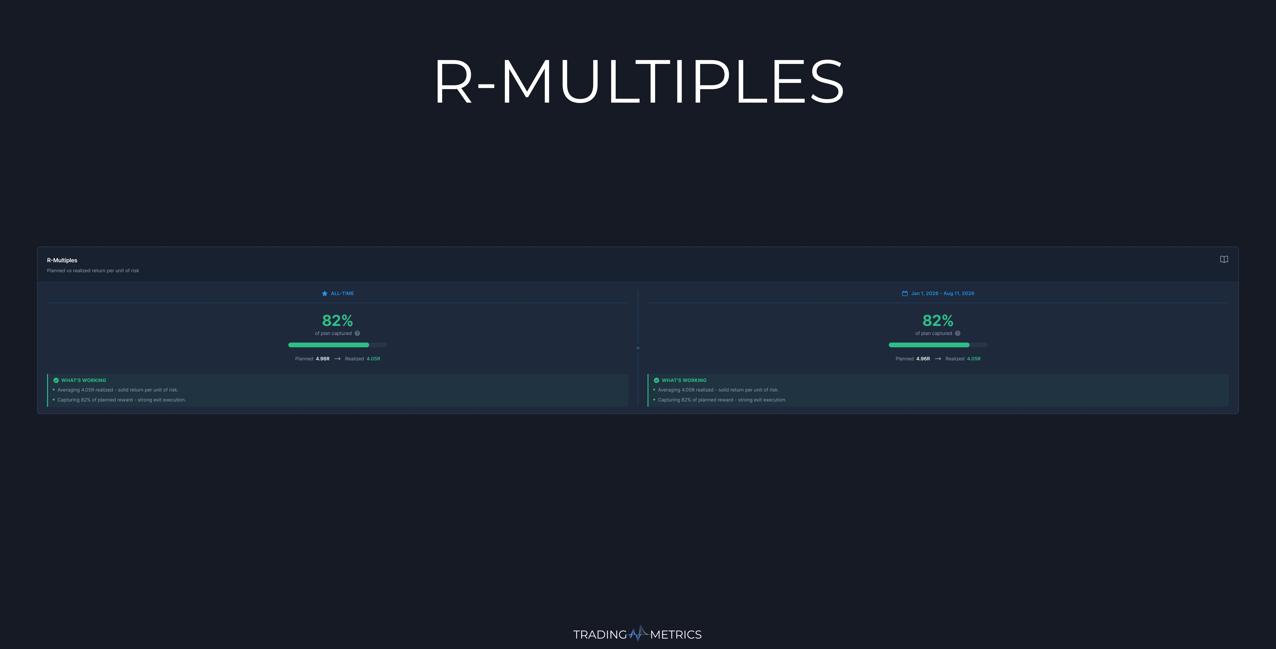 Risk-Reward Multiples Breakdown