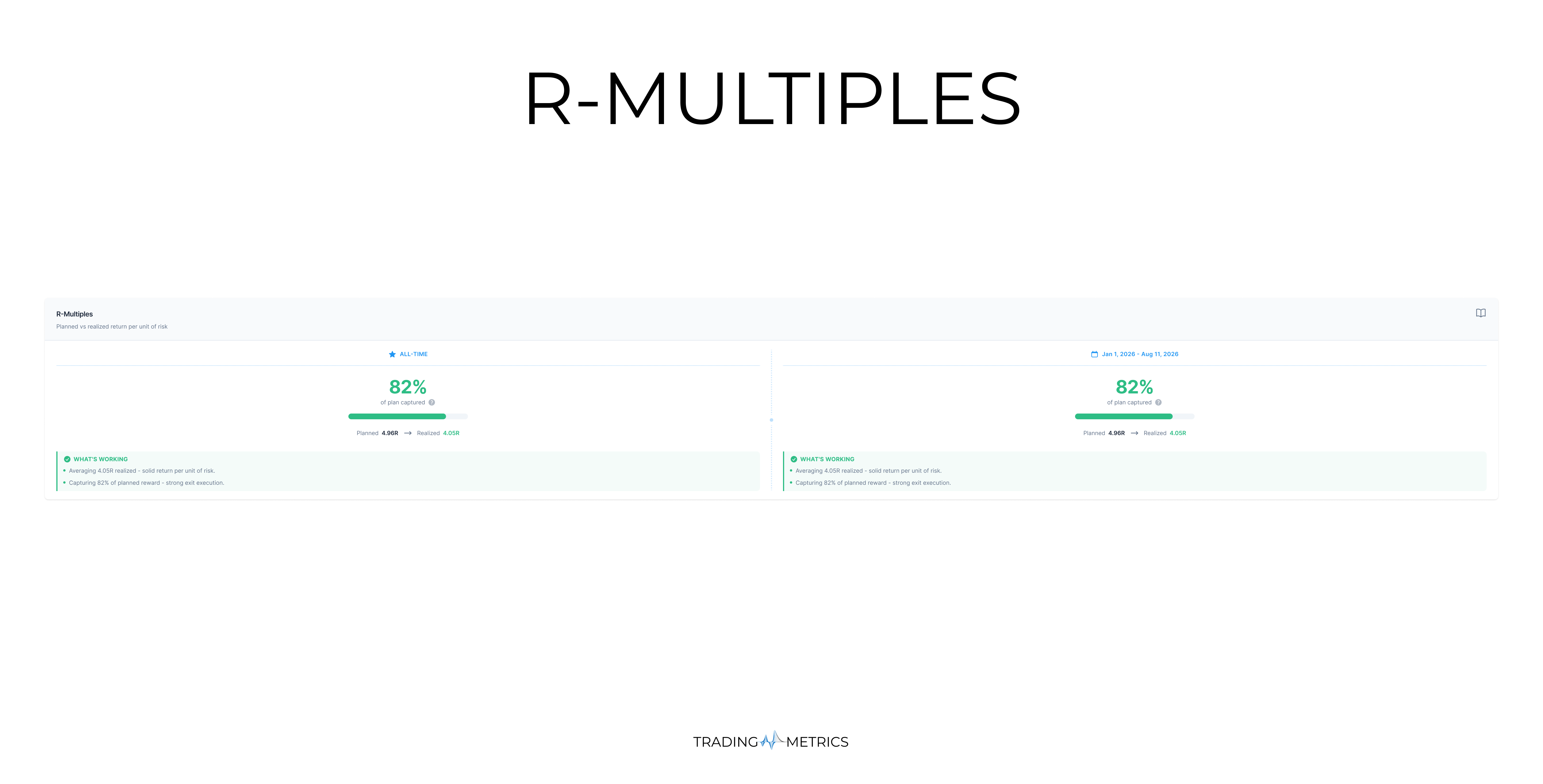 Risk-Reward Multiples Breakdown