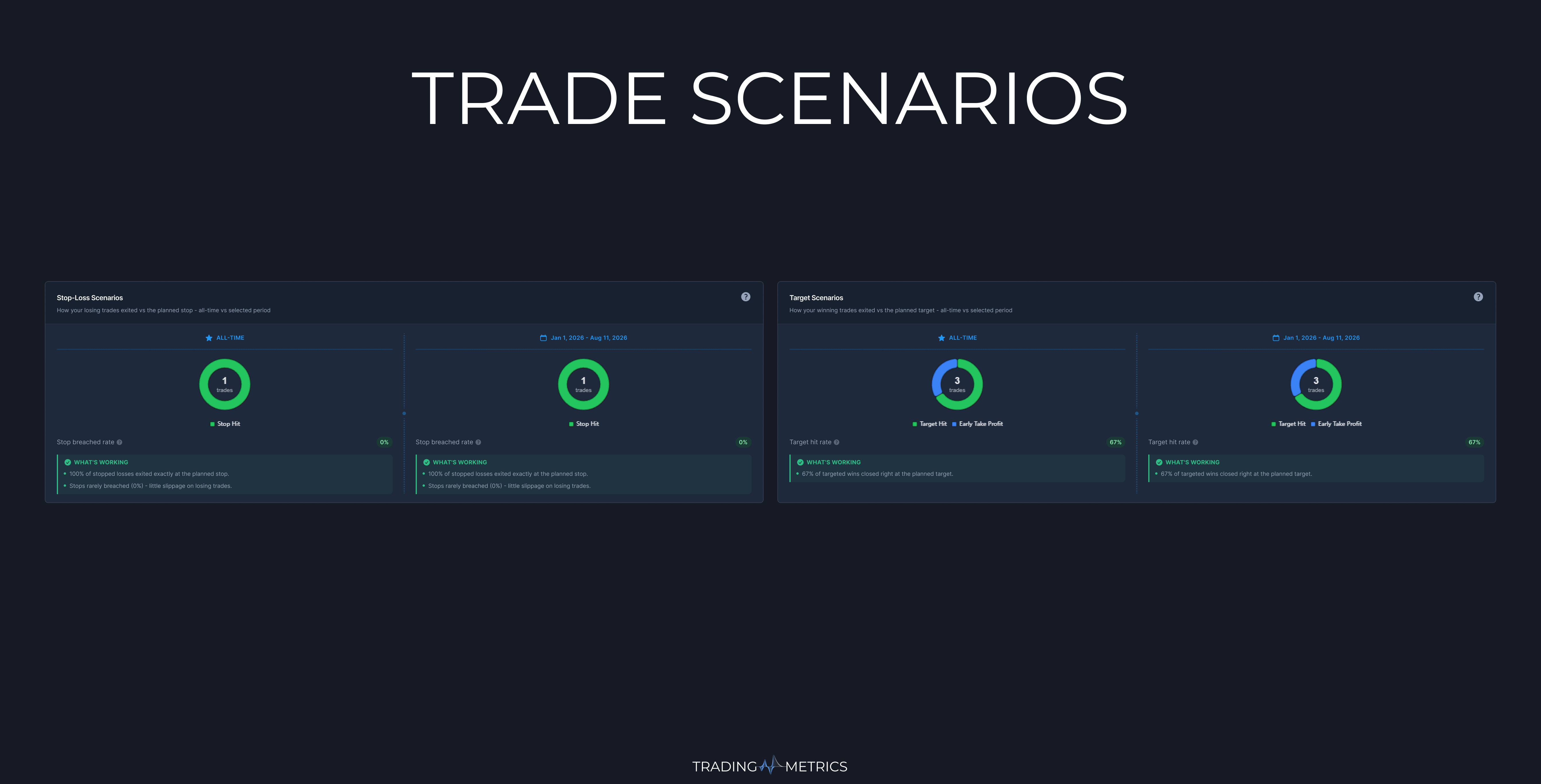 Trade Scenarios Breakdown