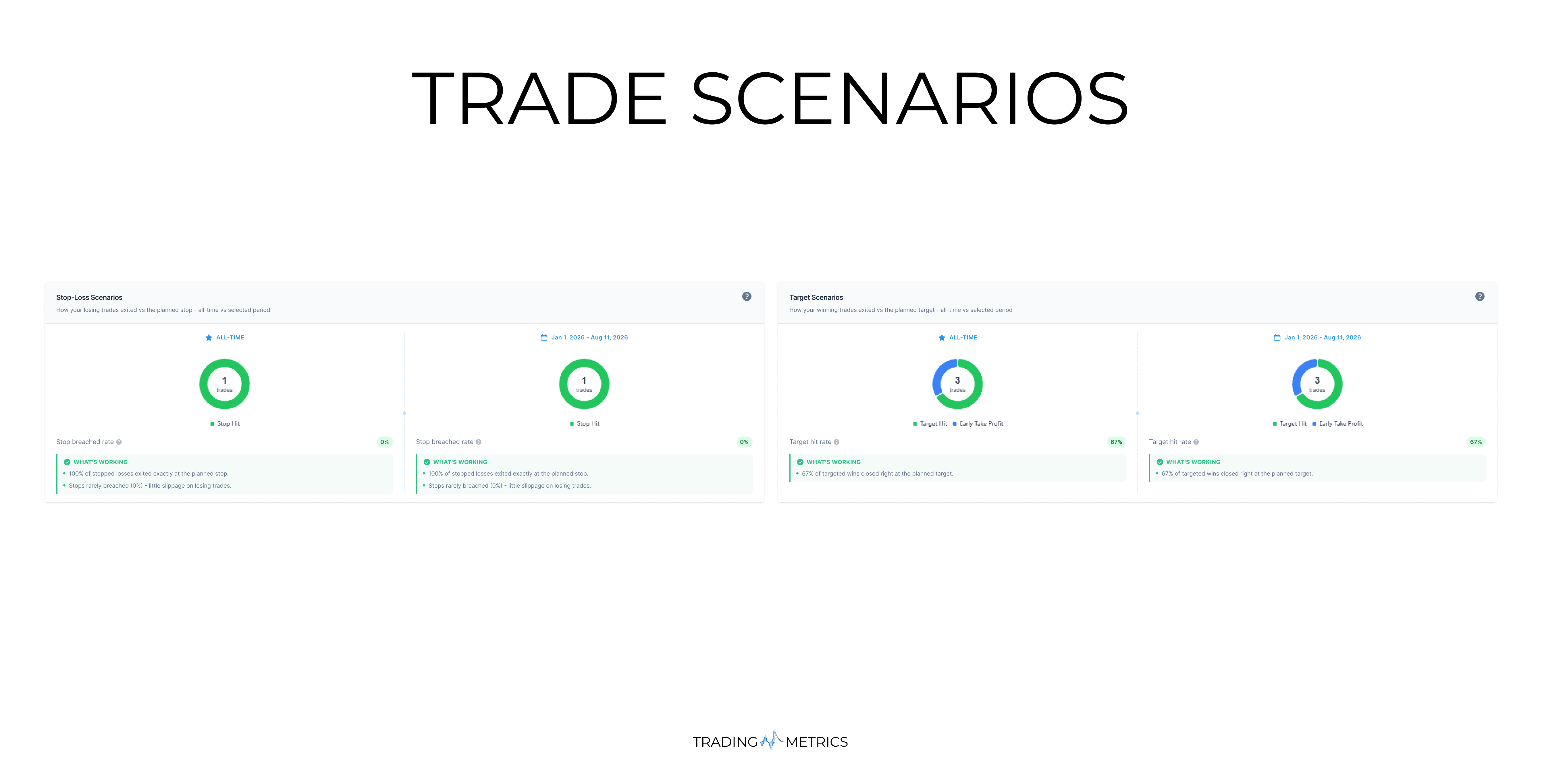 Trade Scenarios Breakdown