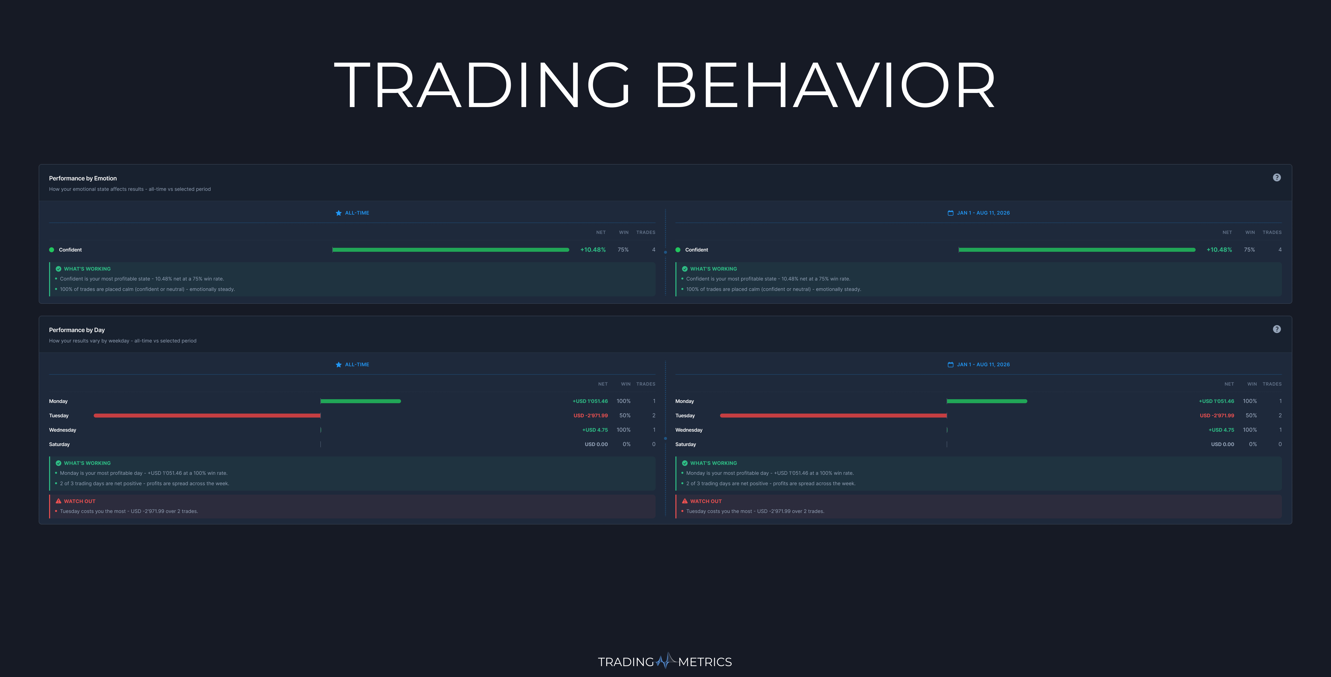Trading Behavior Breakdown