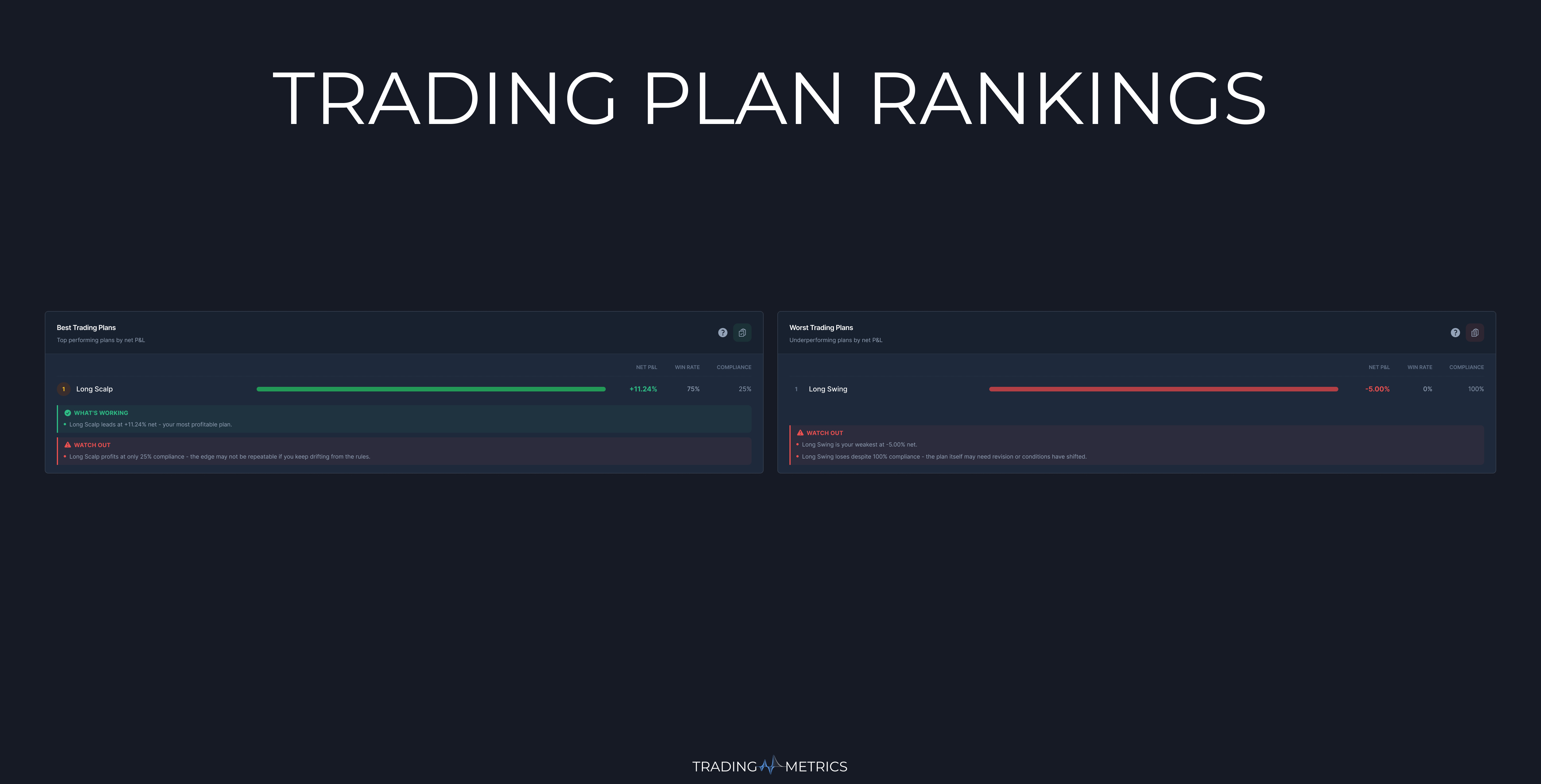 Trading Plan Rankings Breakdown