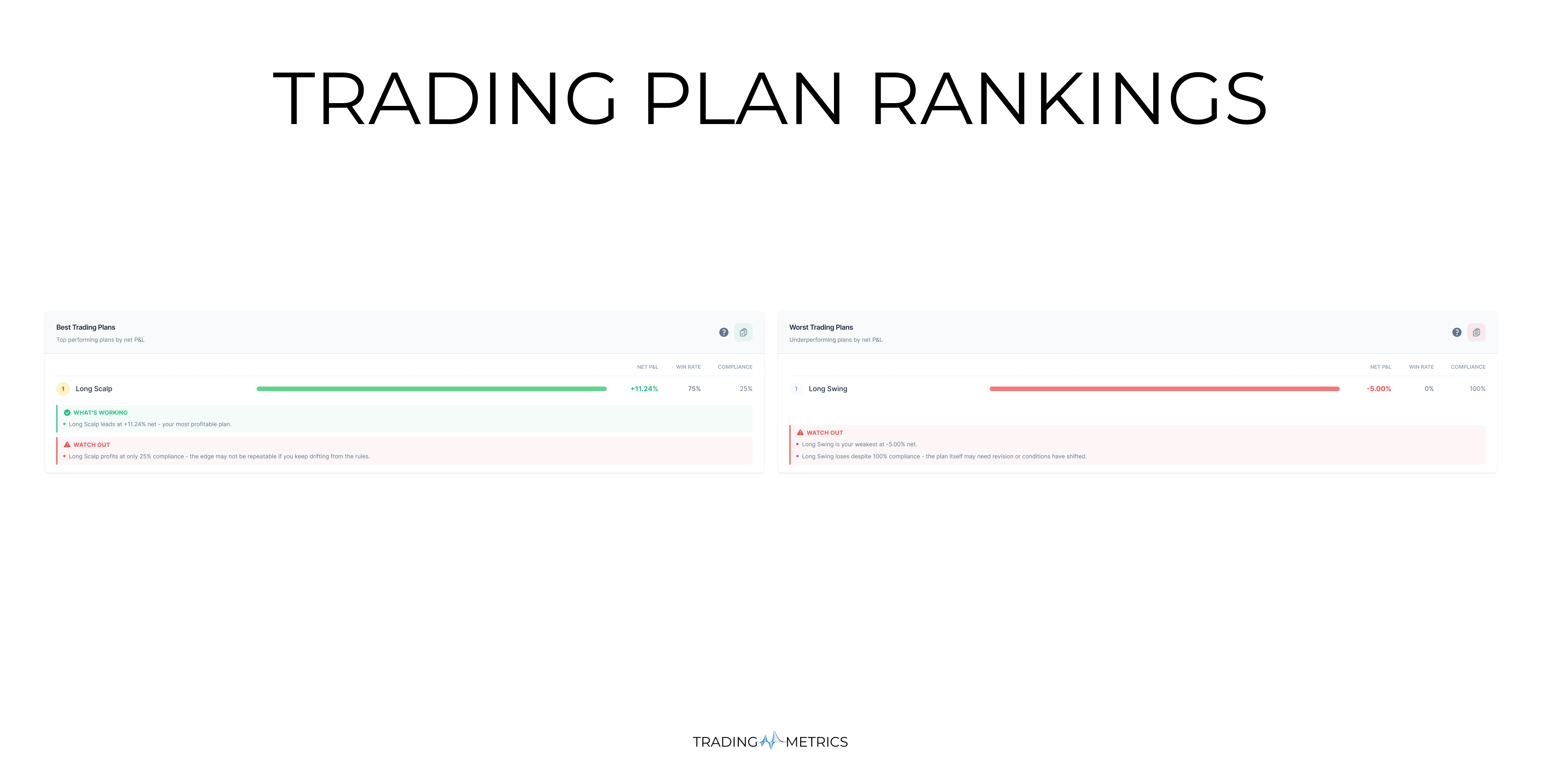 Trading Plan Rankings Breakdown