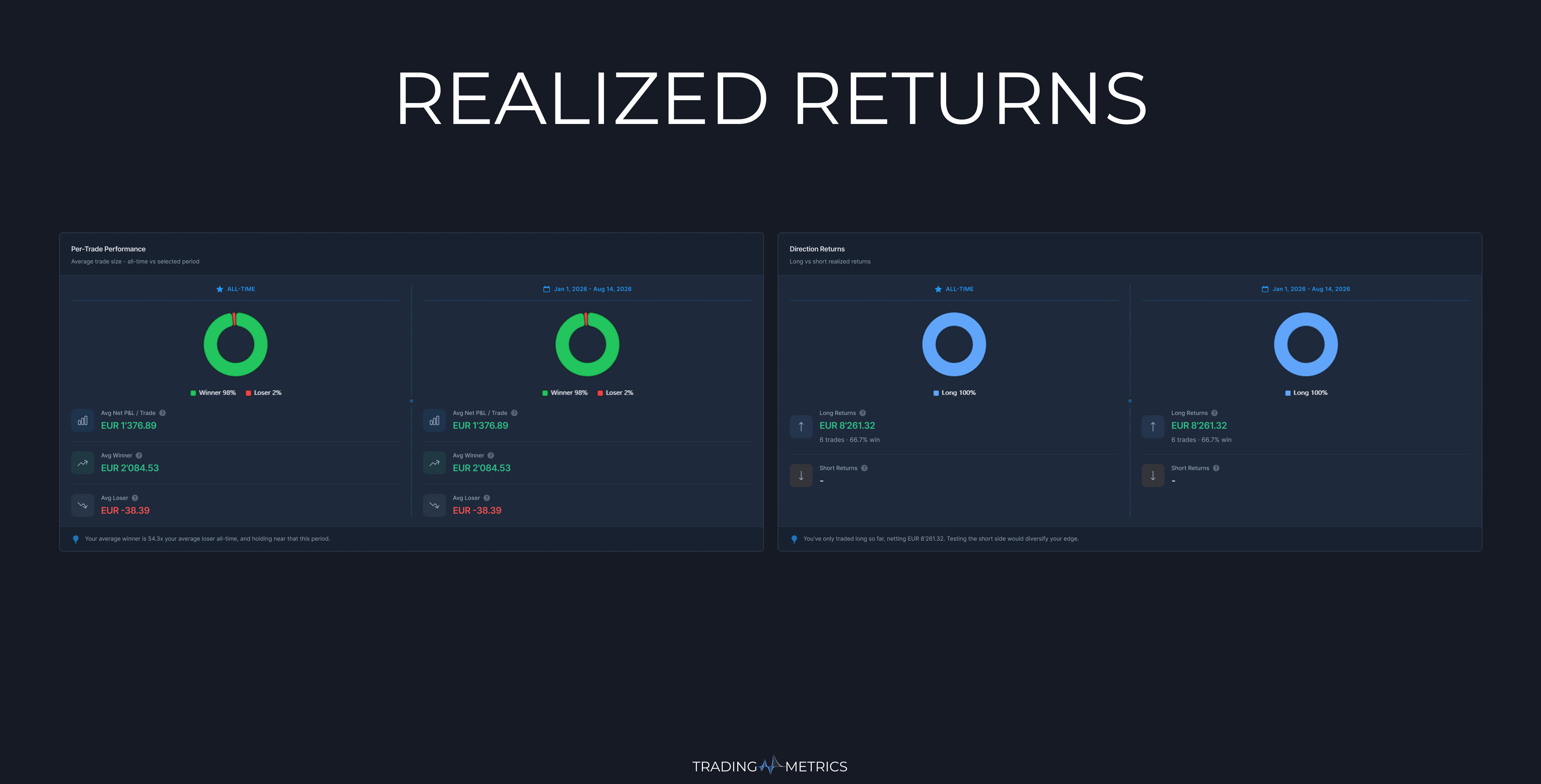 Realized Returns Analytics Breakdown