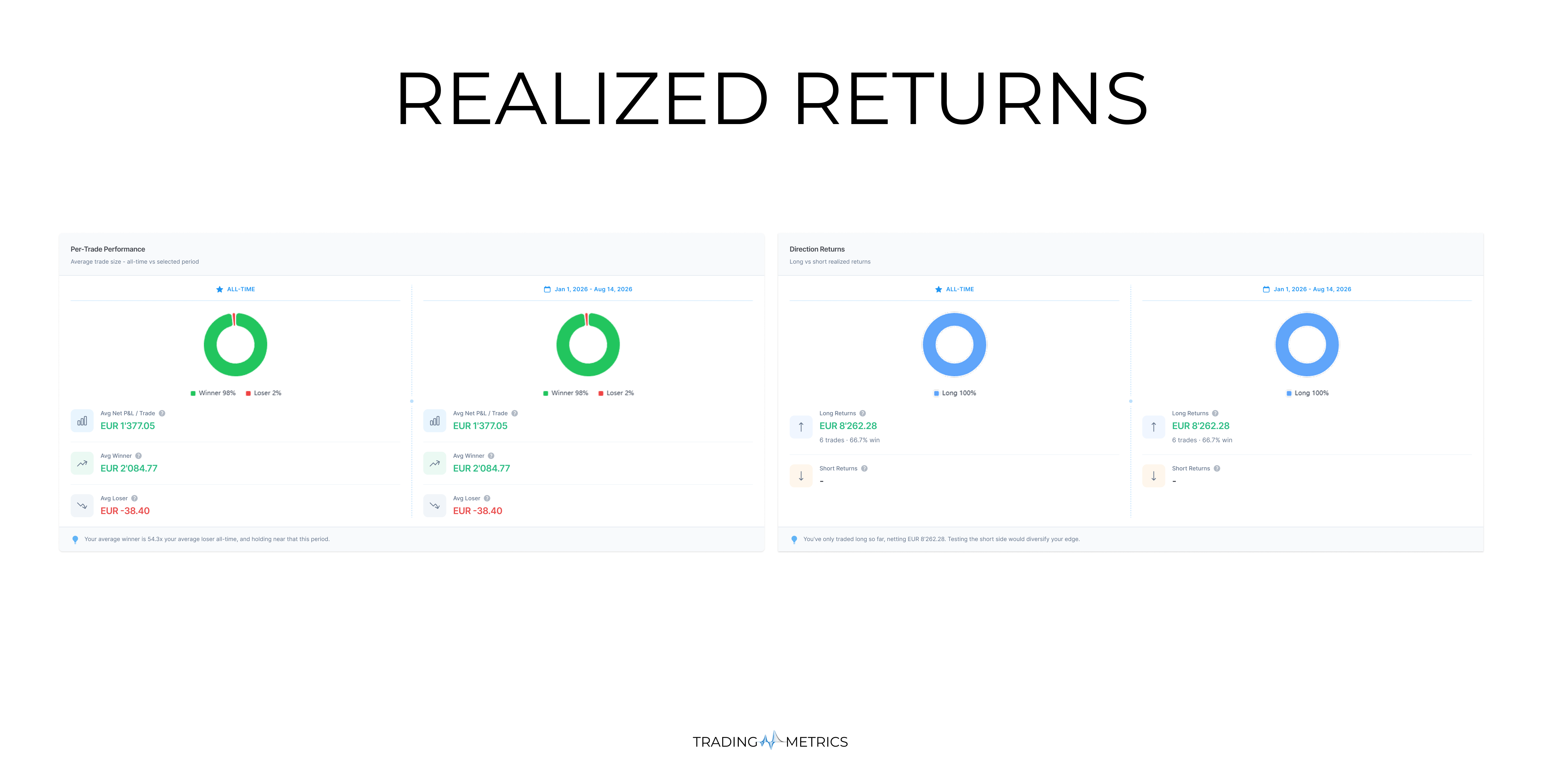 Realized Returns Analytics Breakdown