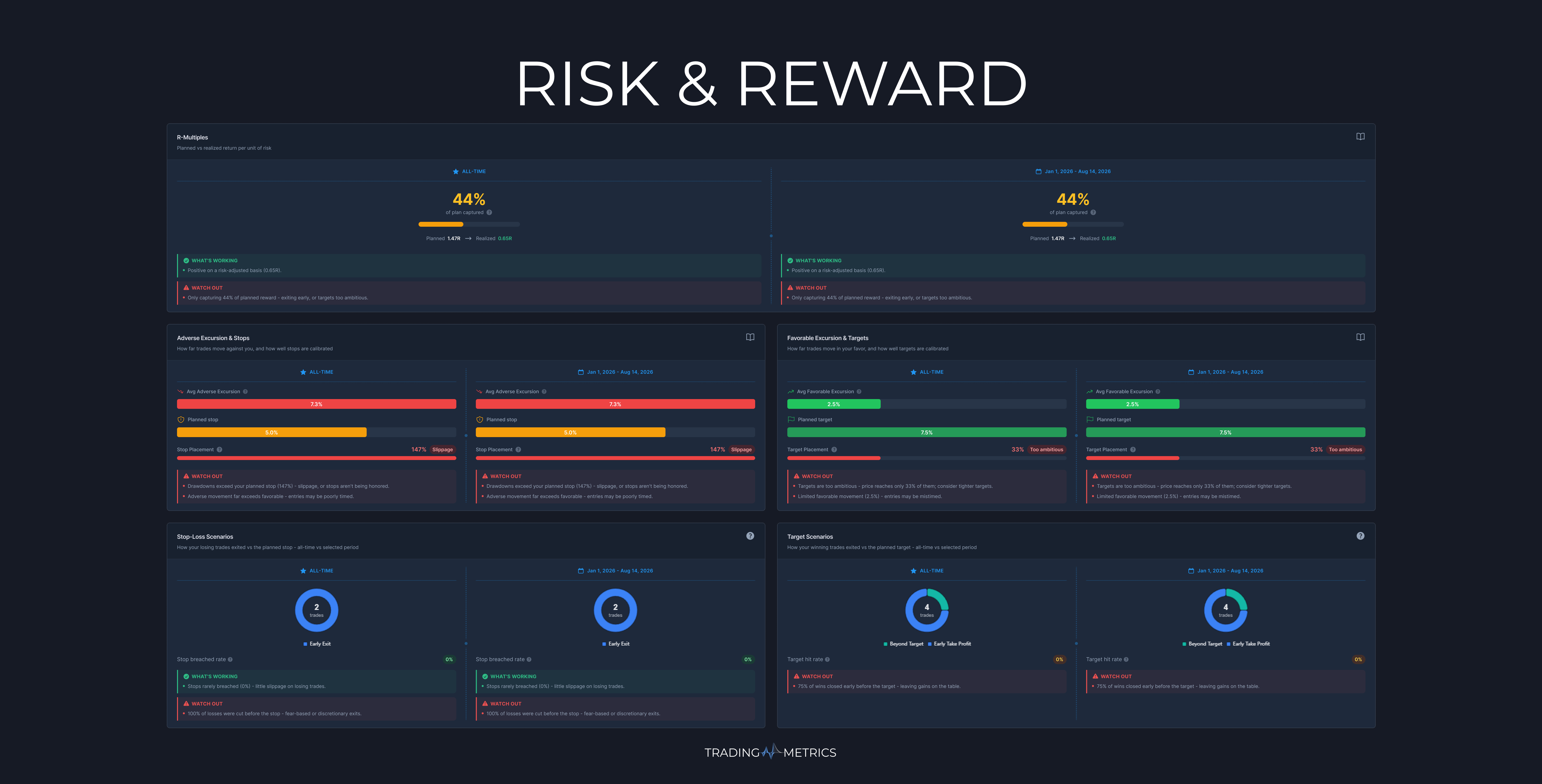 Risk & Reward Analytics Diagnostic Breakdown