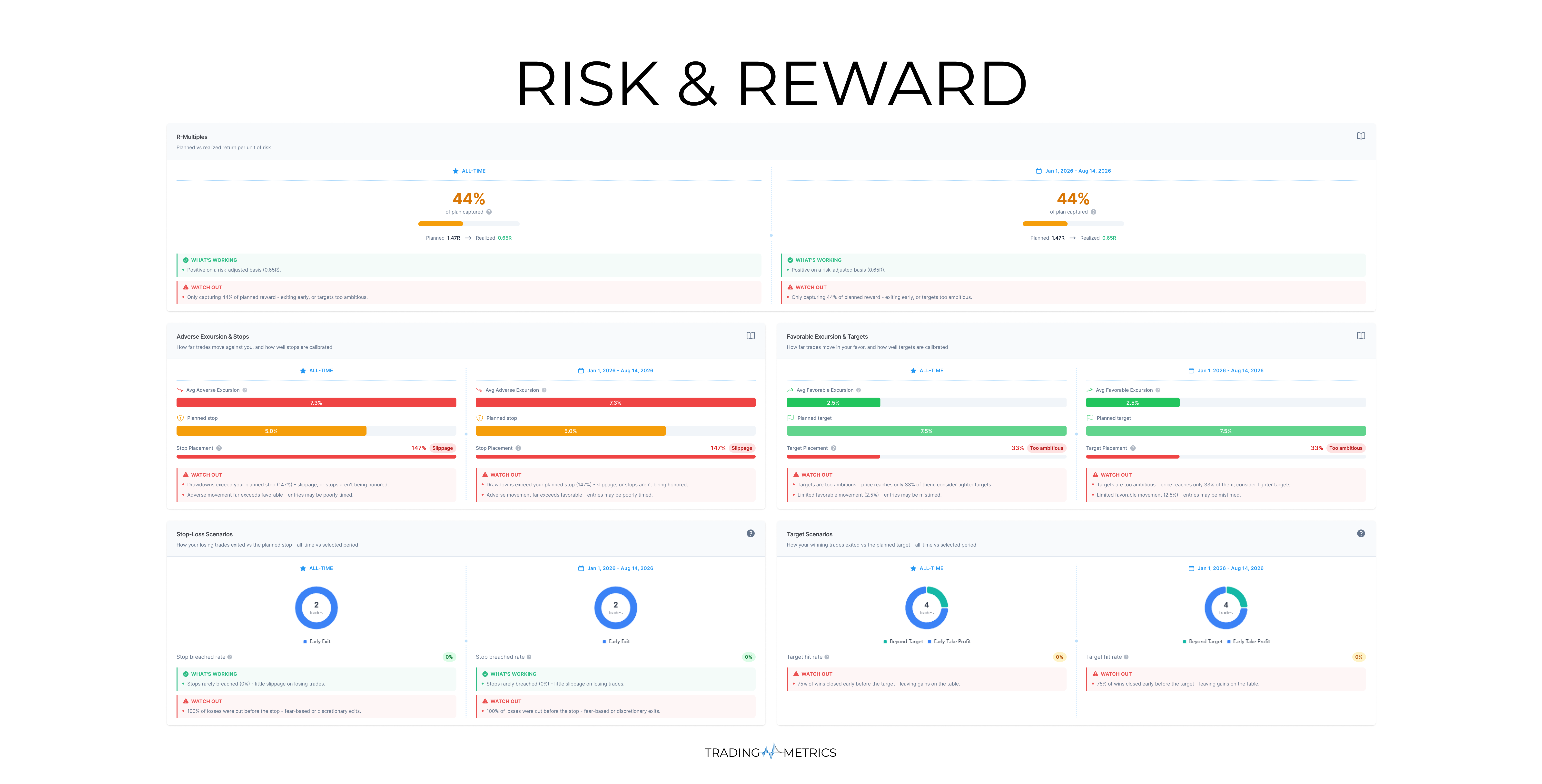 Risk & Reward Analytics Diagnostic Breakdown