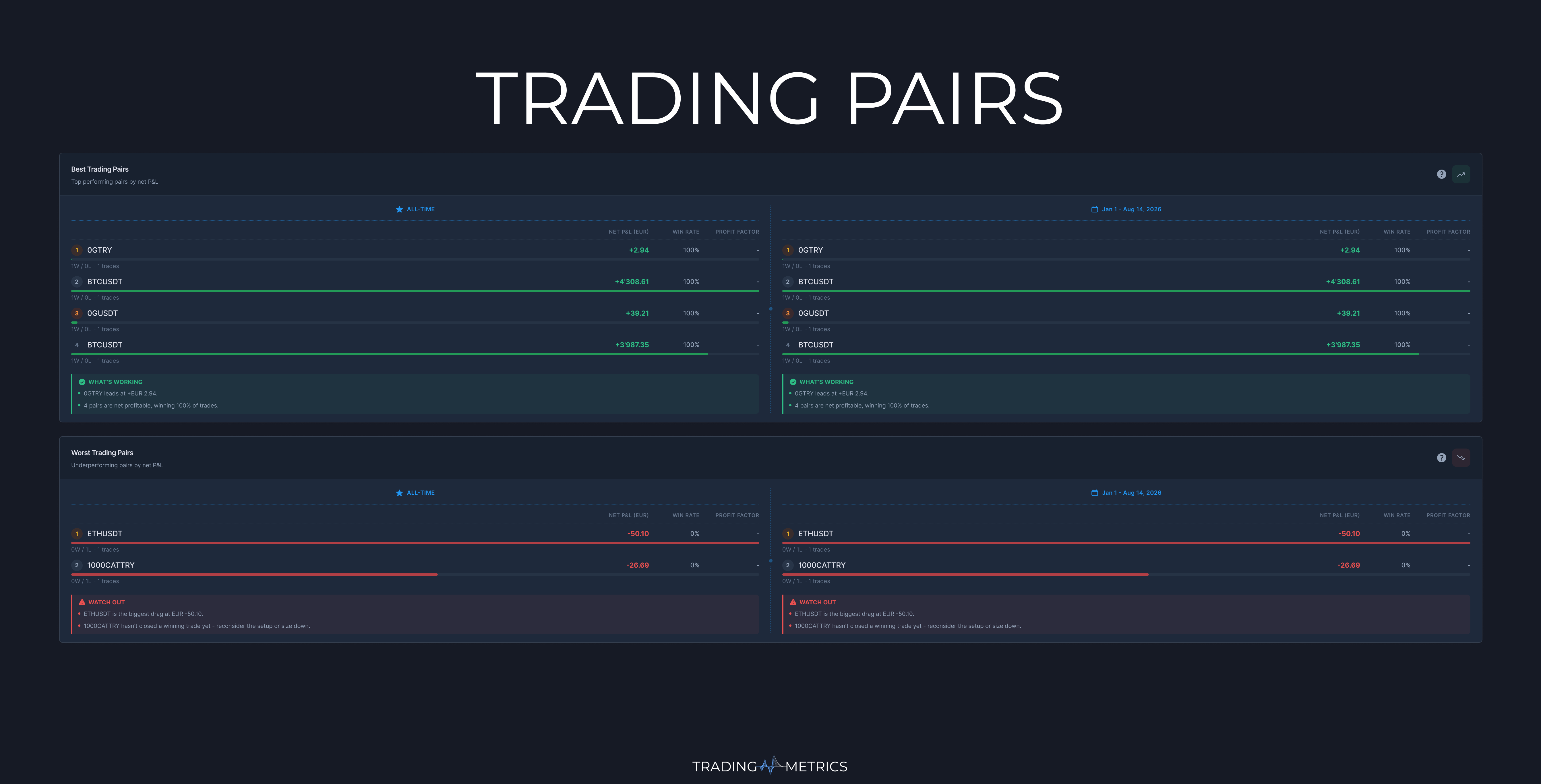 Trading Pairs Analytics Leaderboard