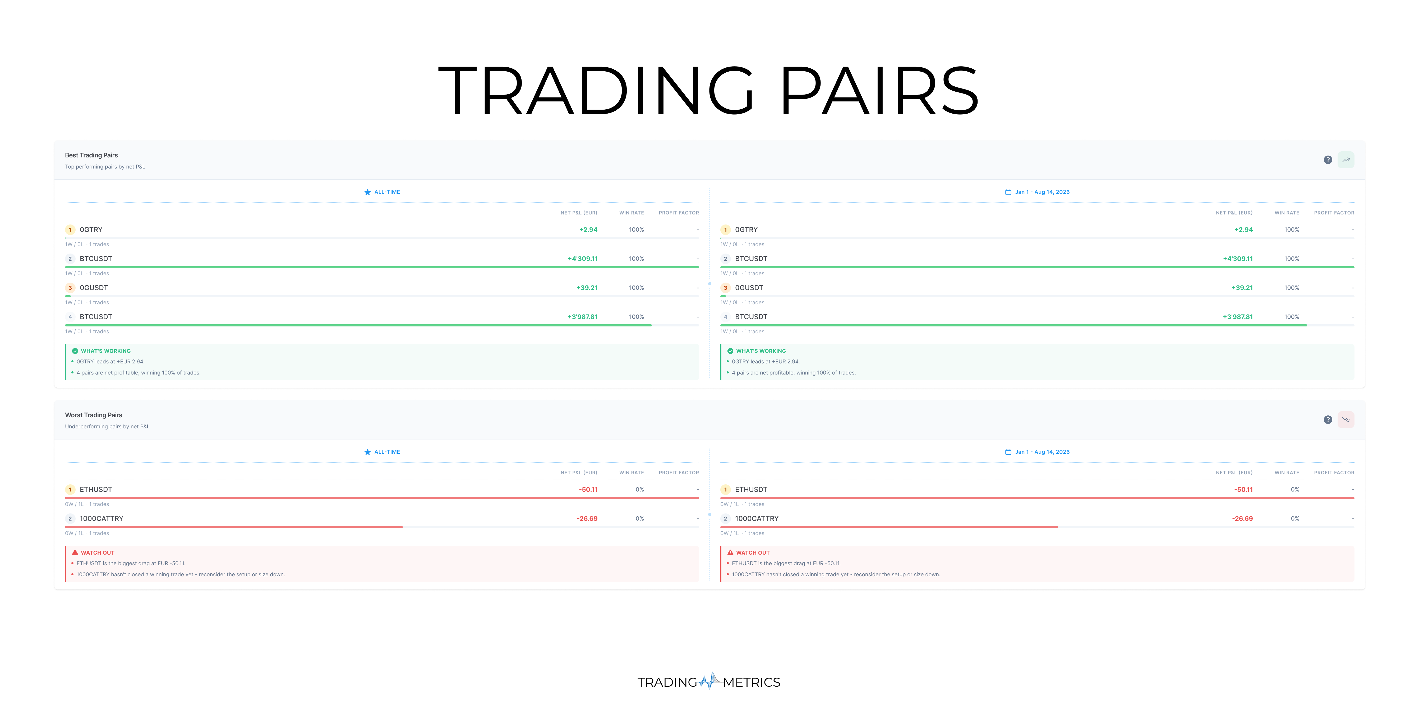 Trading Pairs Analytics Leaderboard