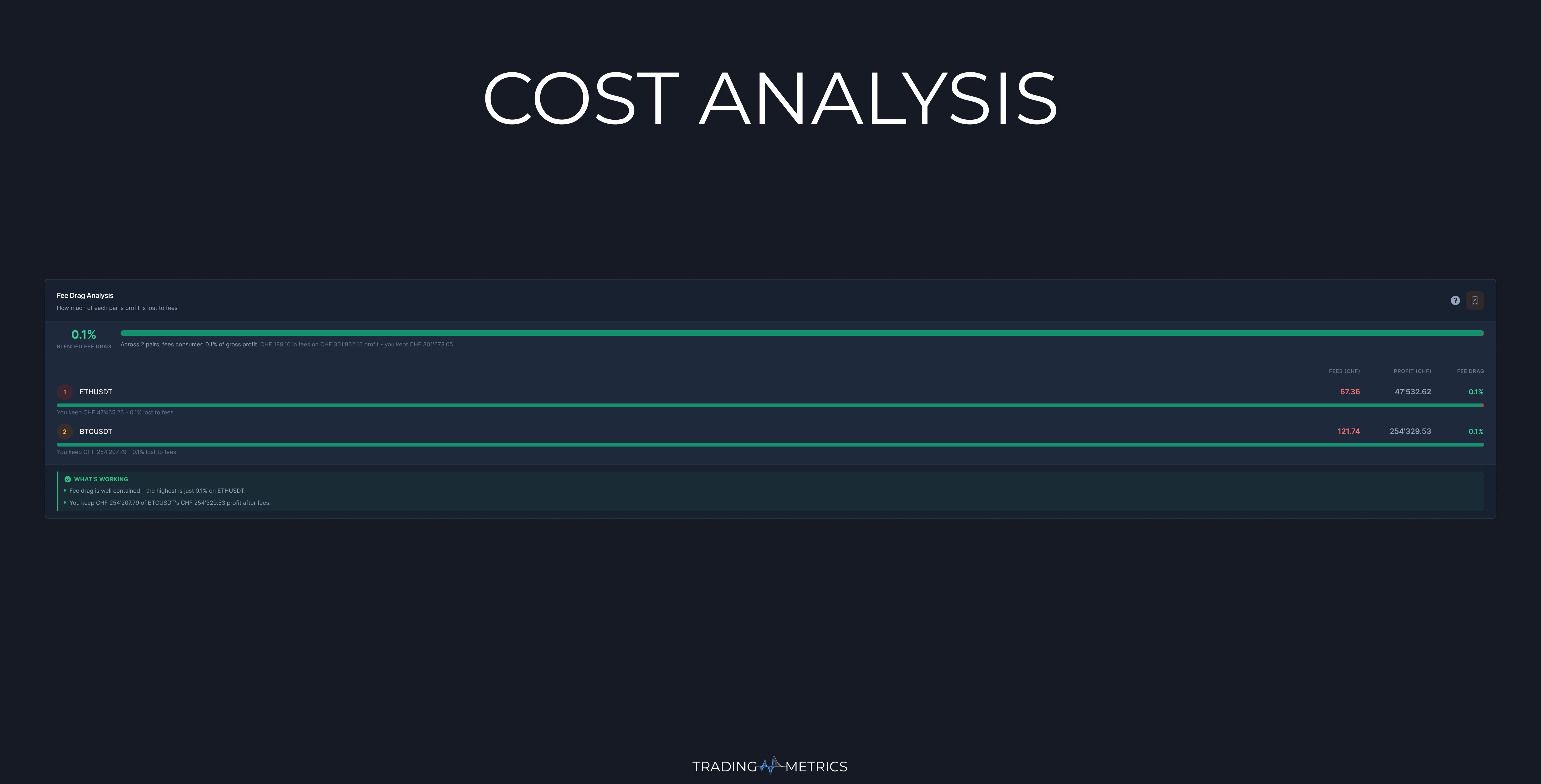 Cost Analysis Fee Drag Breakdown