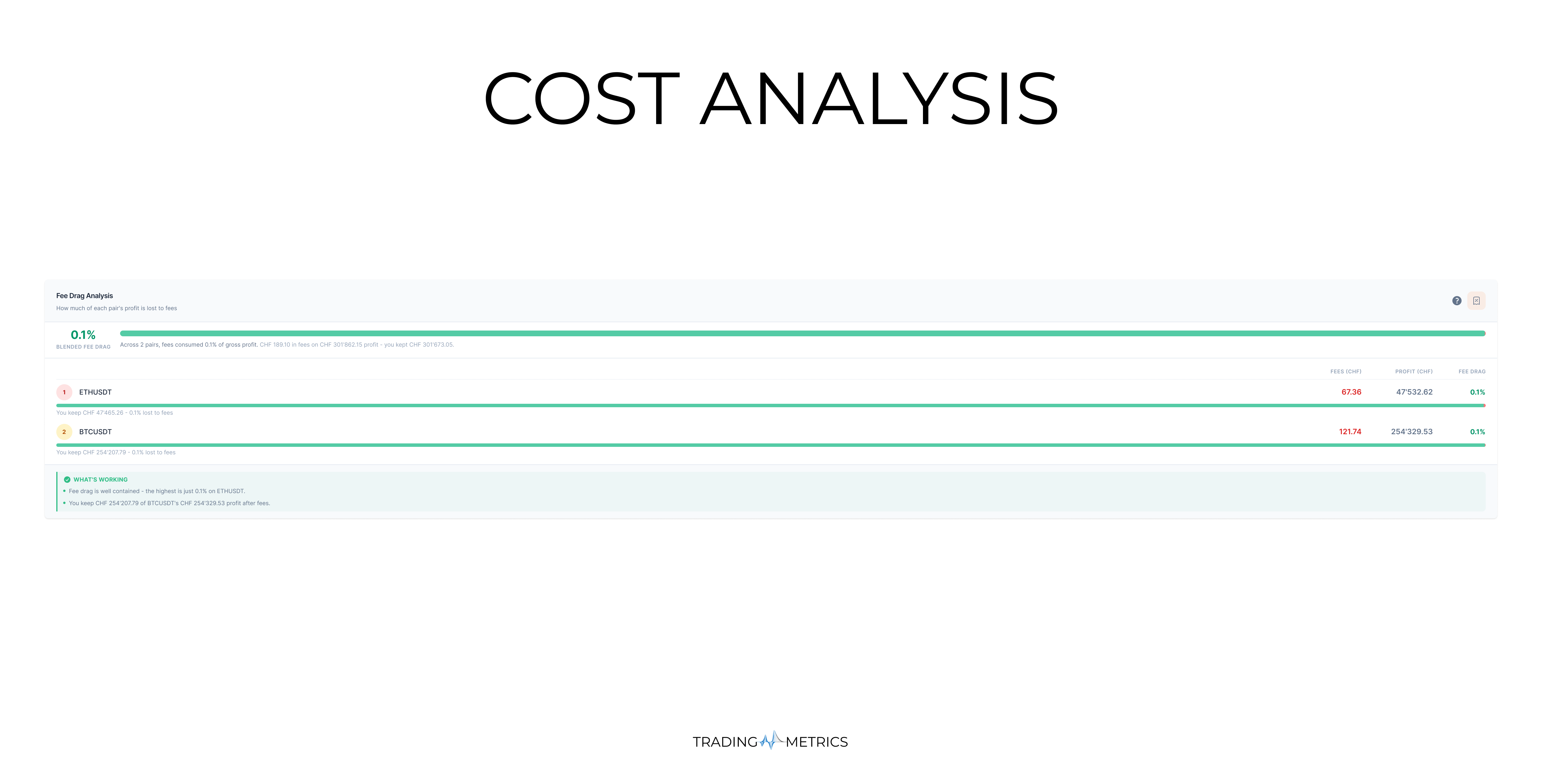 Cost Analysis Fee Drag Breakdown
