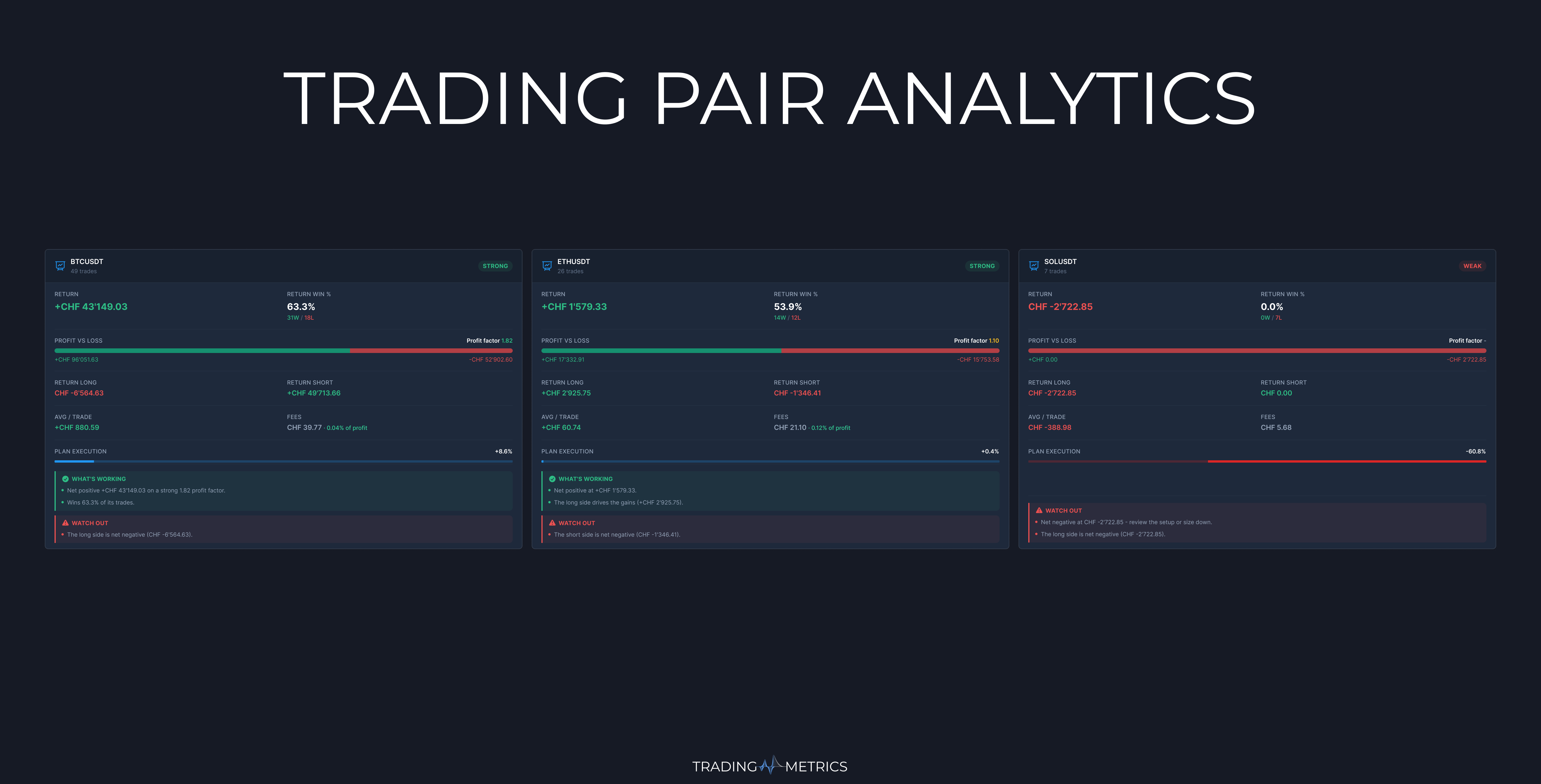 Detailed Trading Pair Analytics