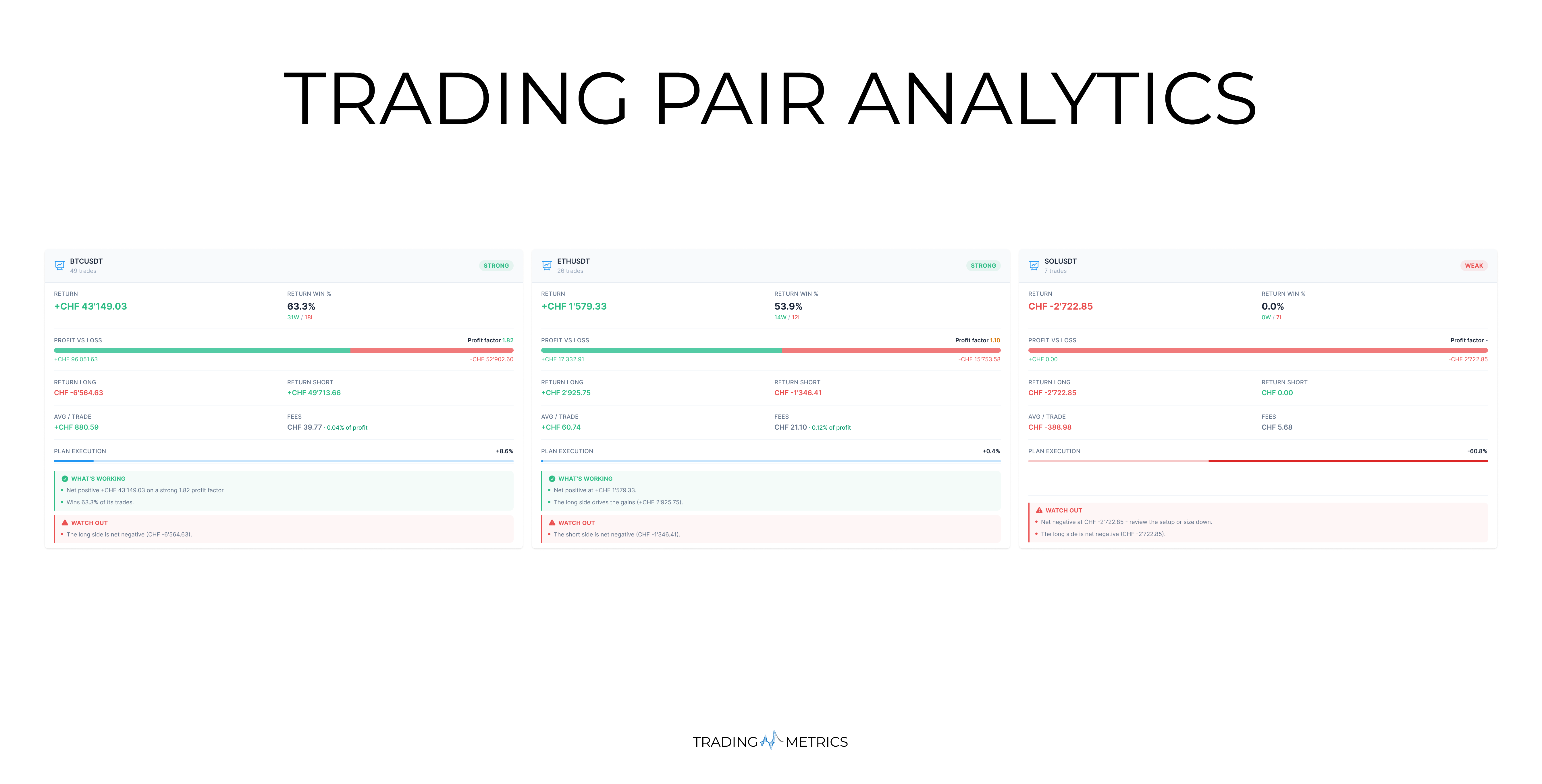 Detailed Trading Pair Analytics