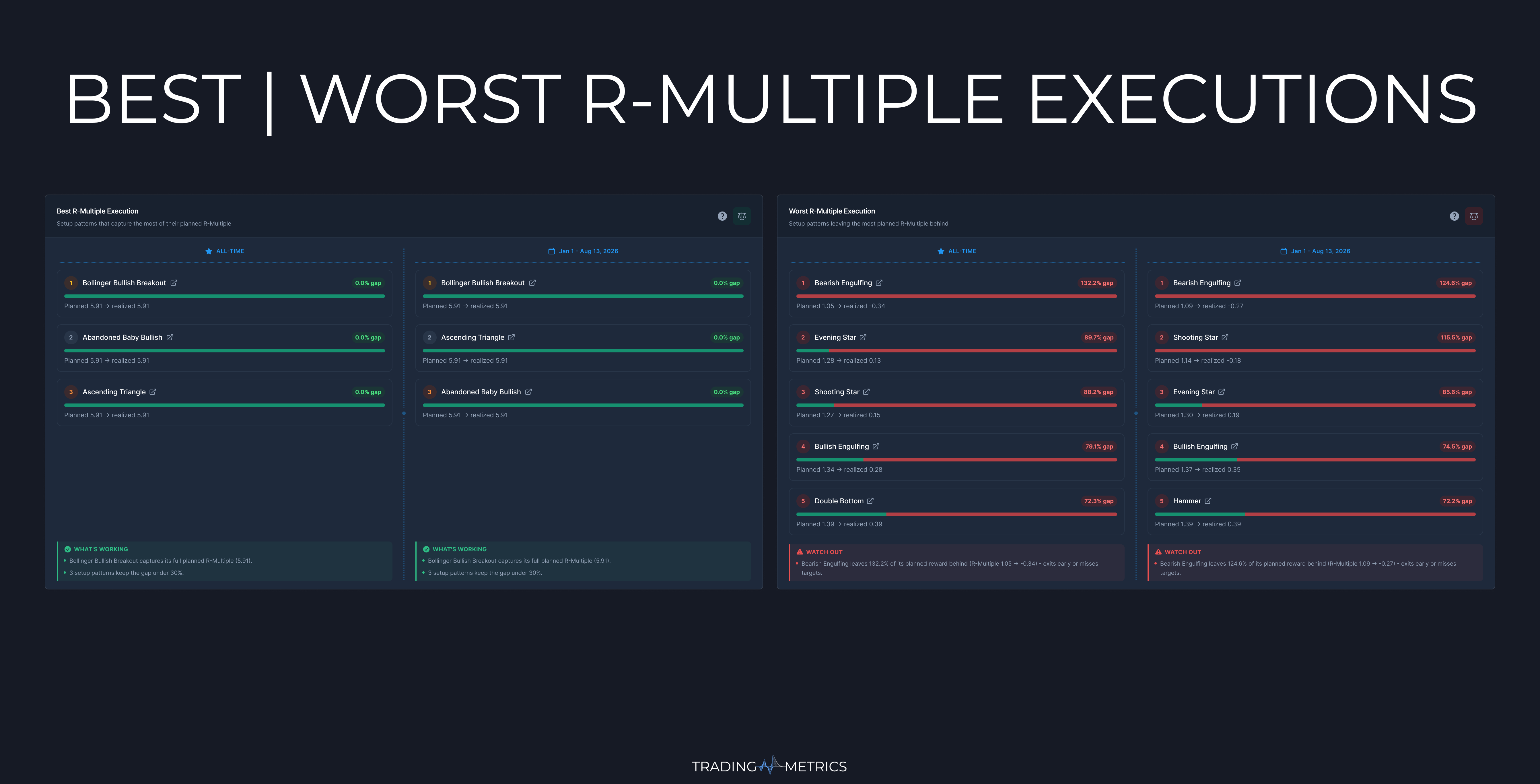 Best and Worst R-Multiple Execution Analytics