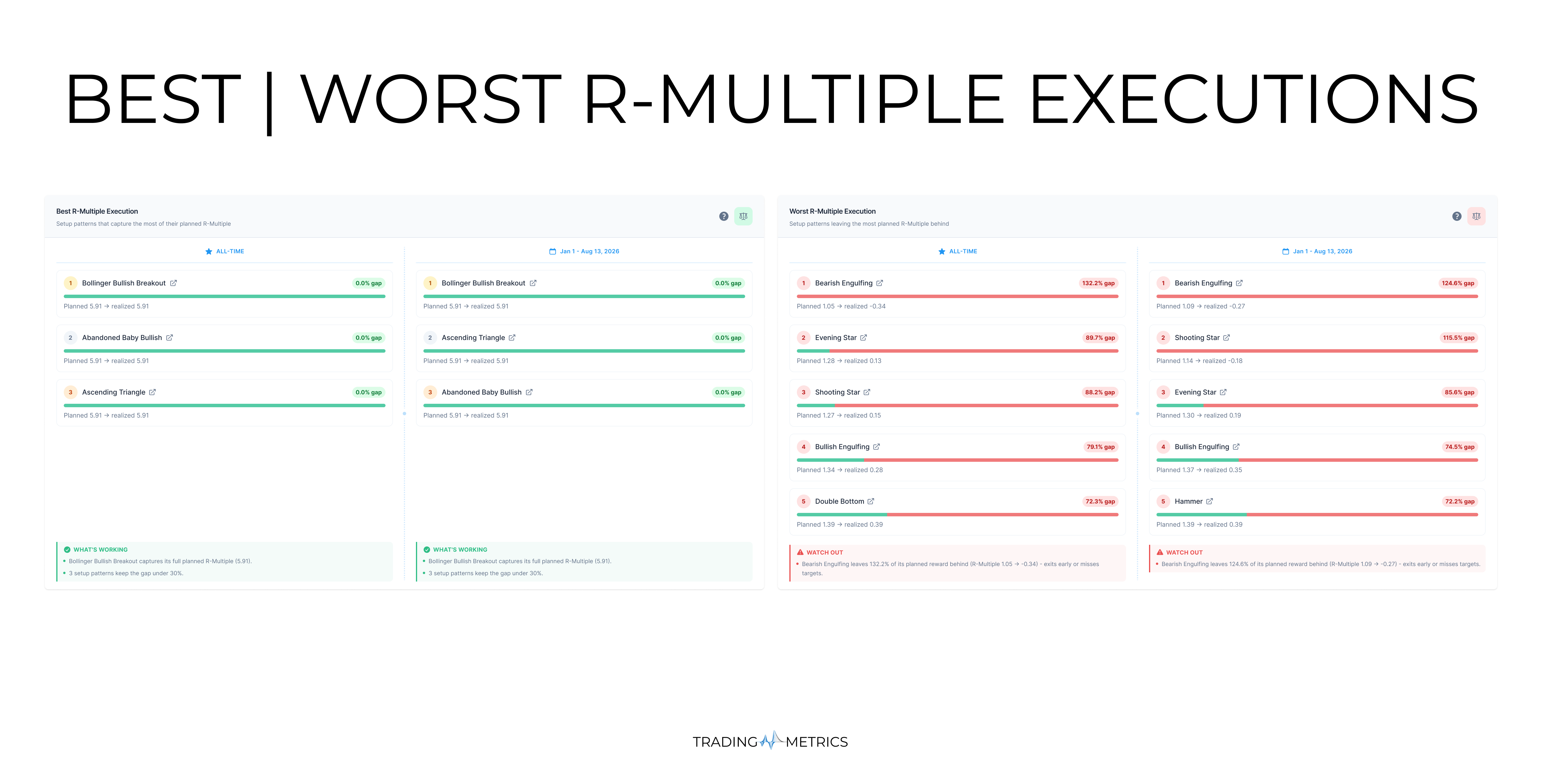 Best and Worst R-Multiple Execution Analytics