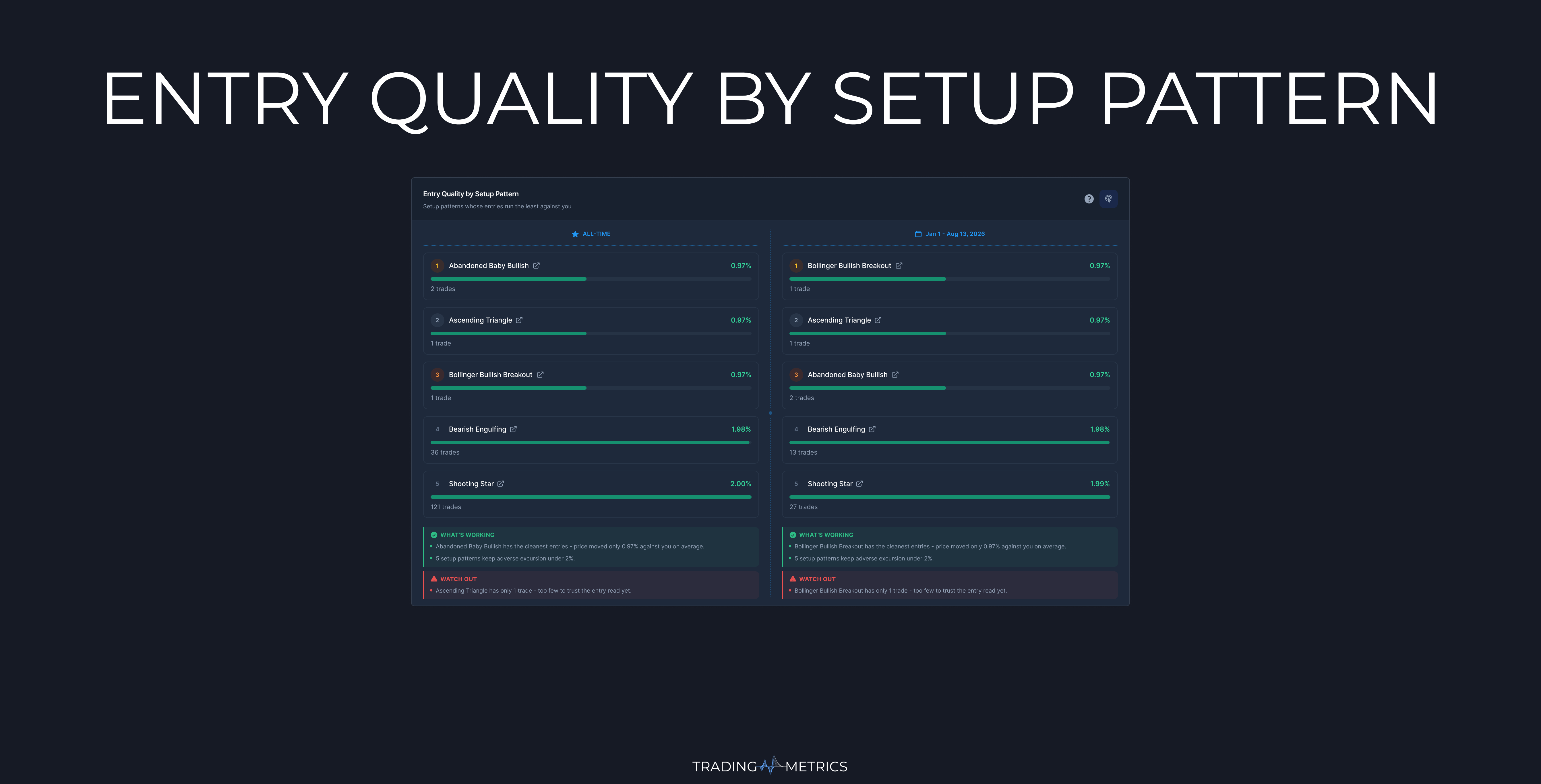 Entry Quality by Setup Pattern Analytics