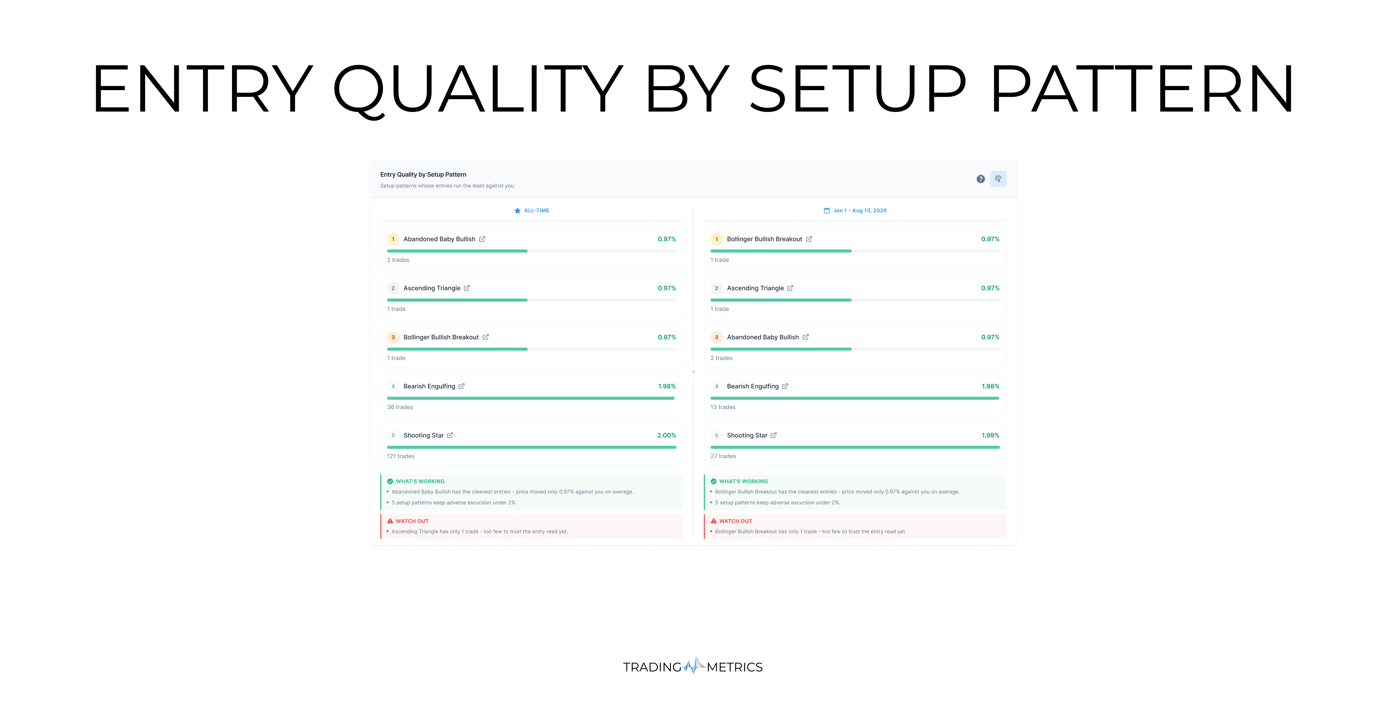 Entry Quality by Setup Pattern Analytics