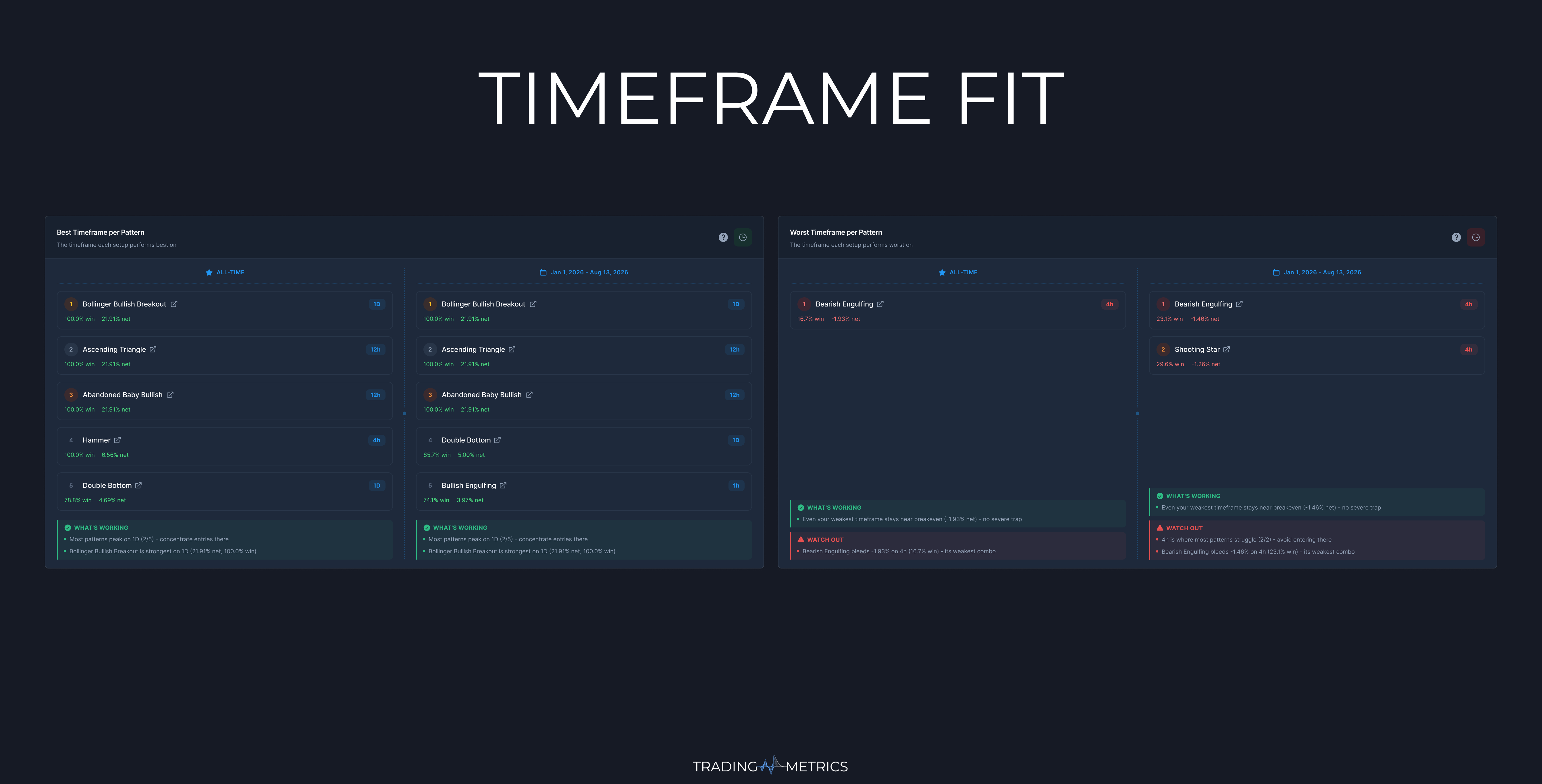 Timeframe Fit Analytics