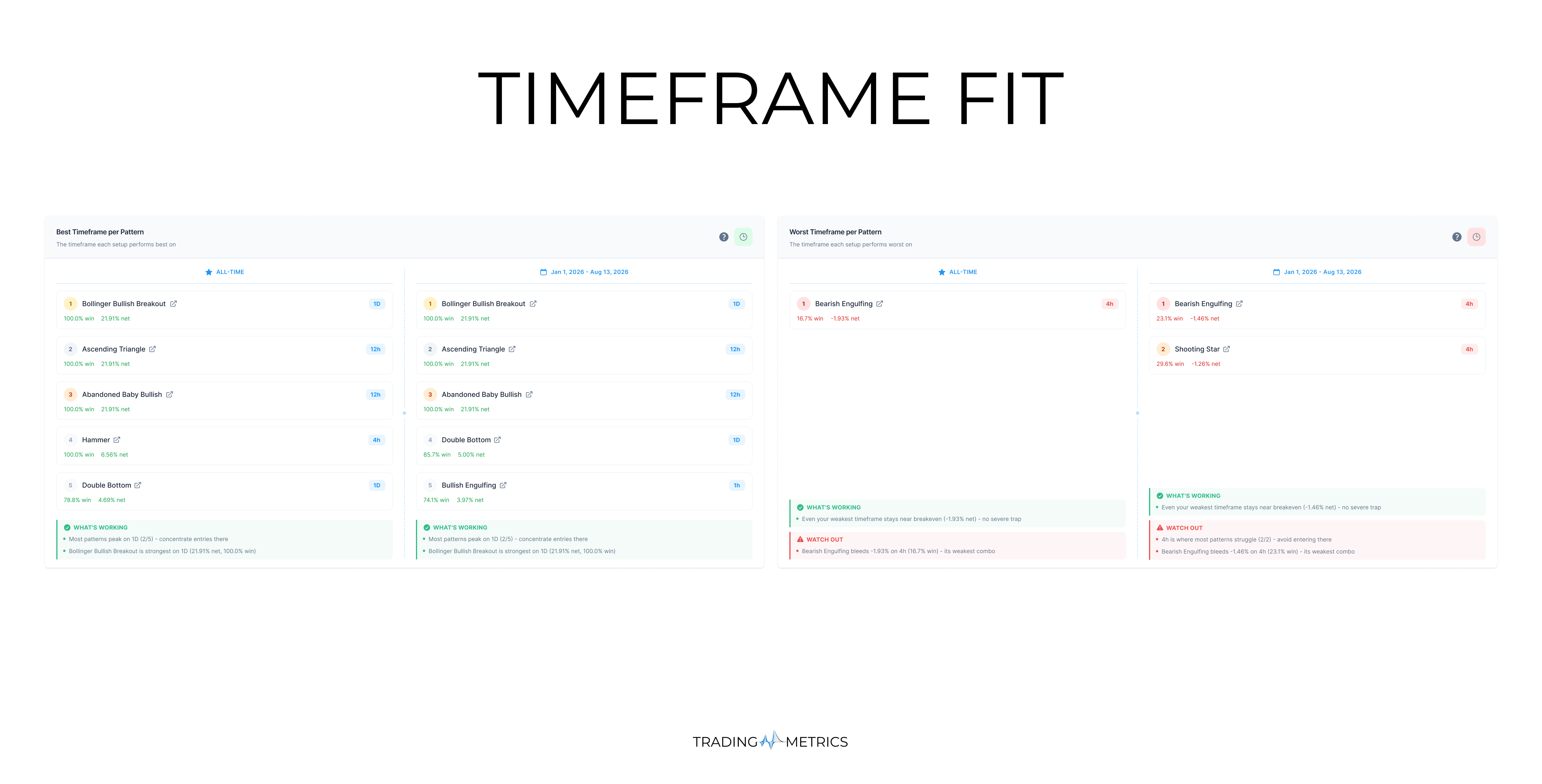 Timeframe Fit Analytics