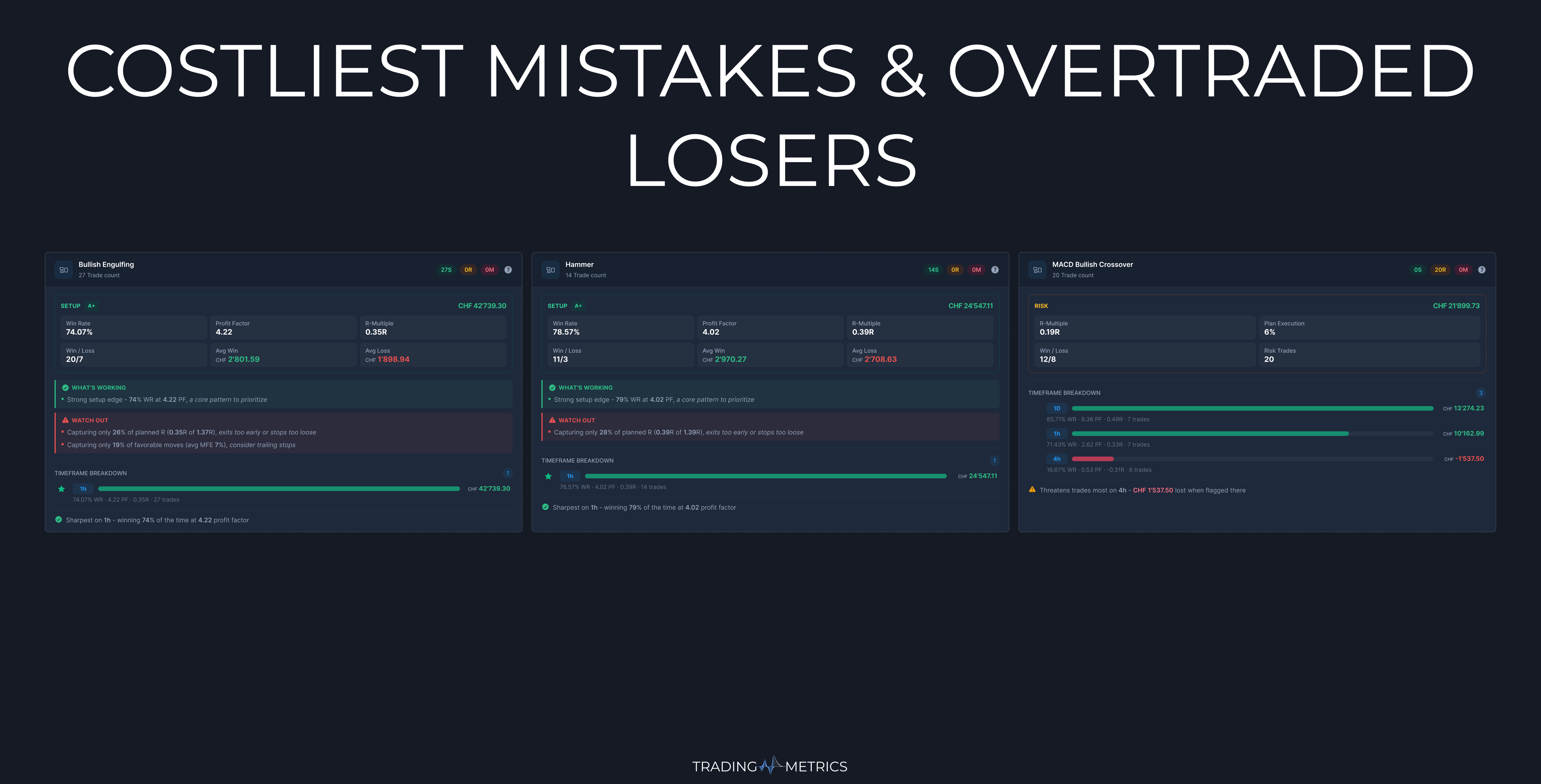 Individual Setup Pattern Analytics Cards