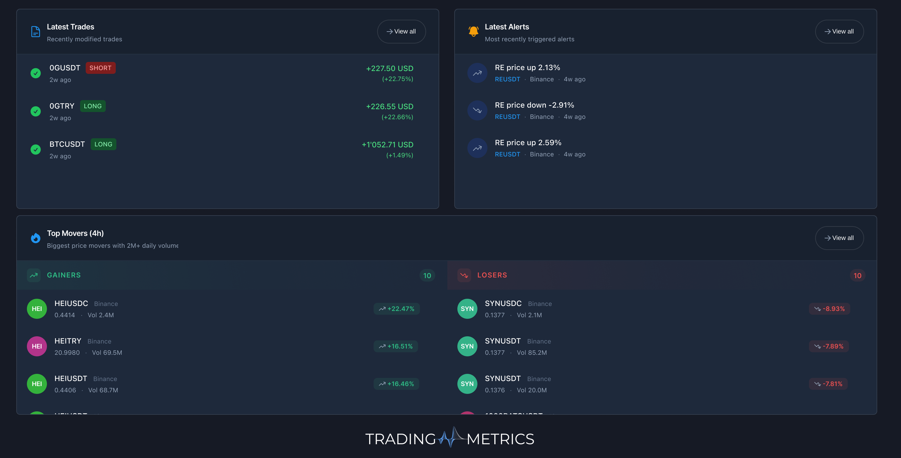 Latest Trades, Latest Alerts, Top Movers