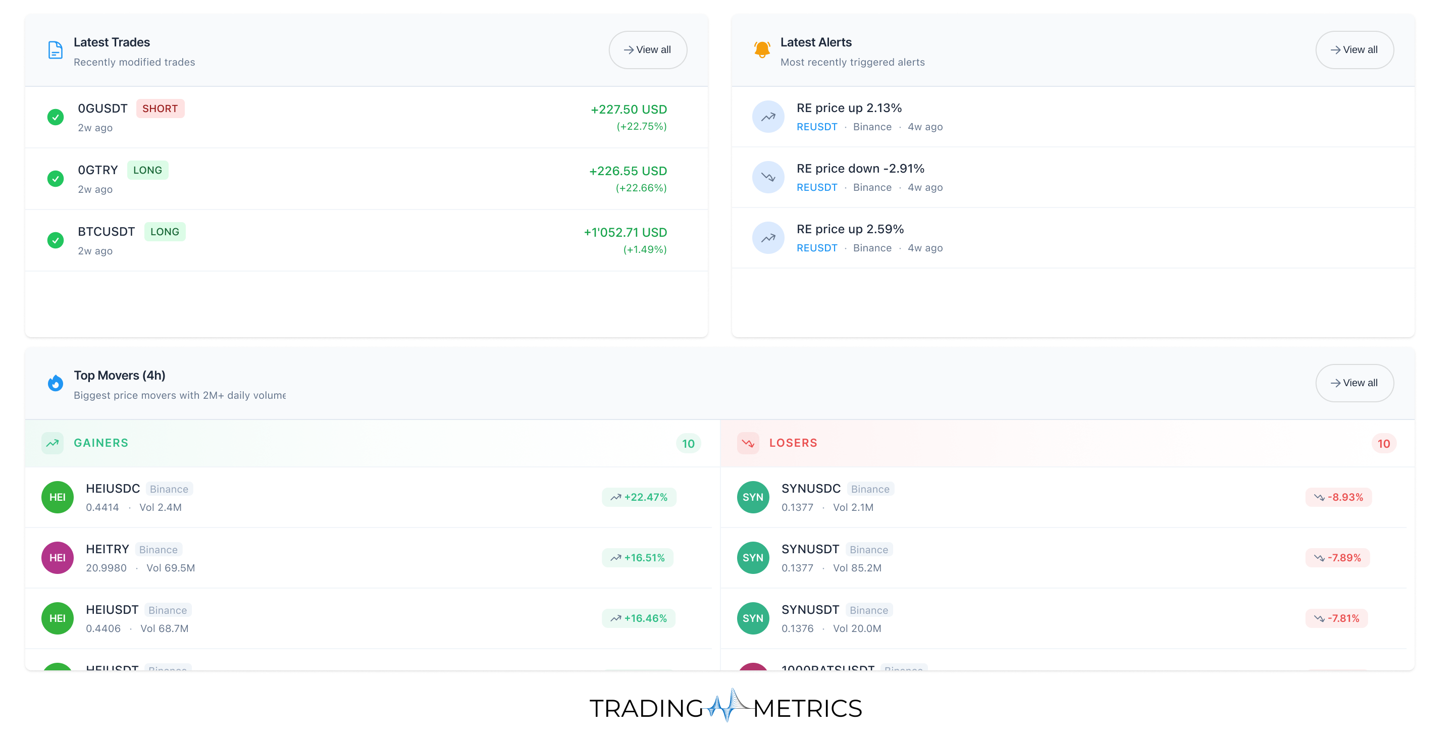 Latest Trades, Latest Alerts, Top Movers