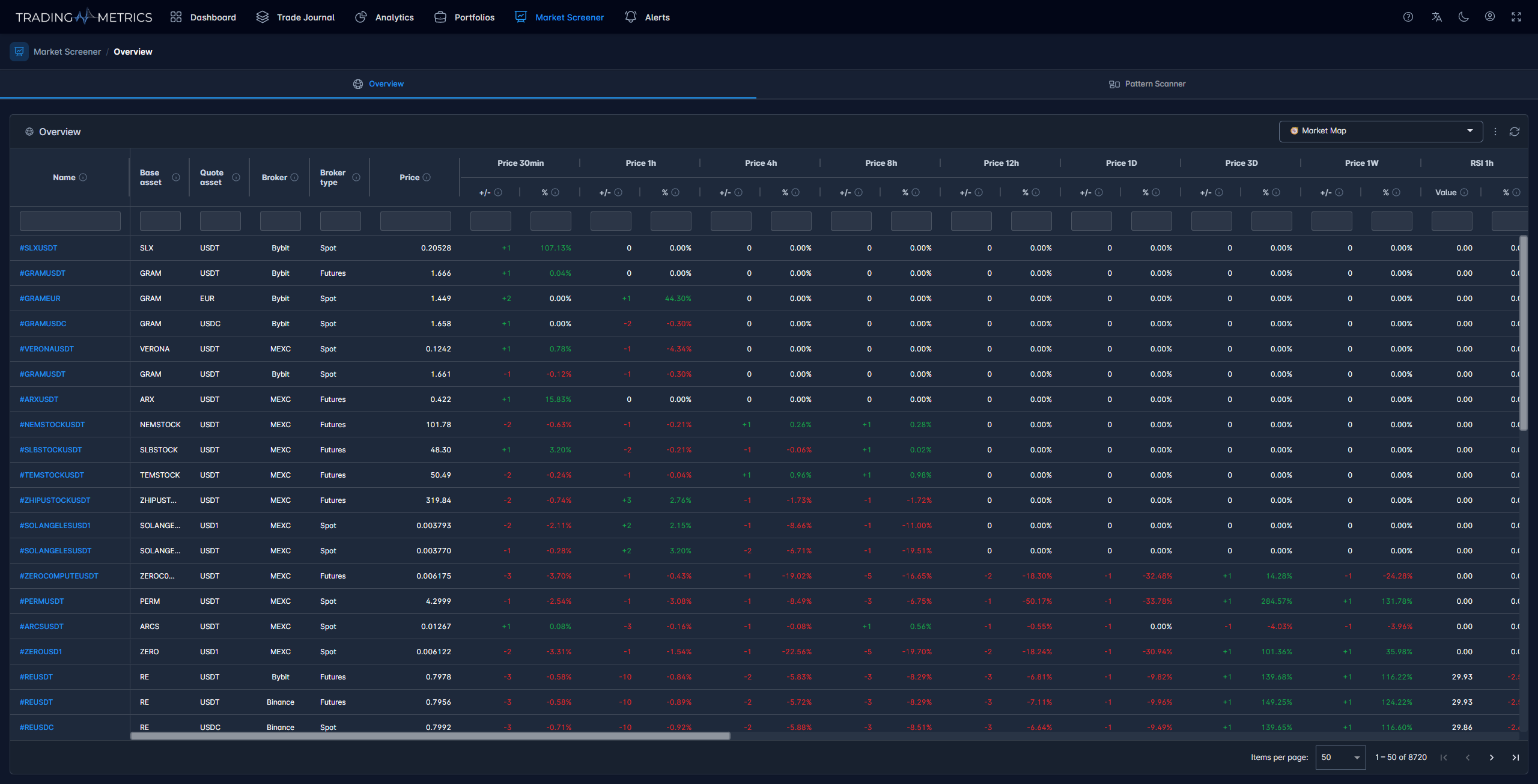 Market Screener