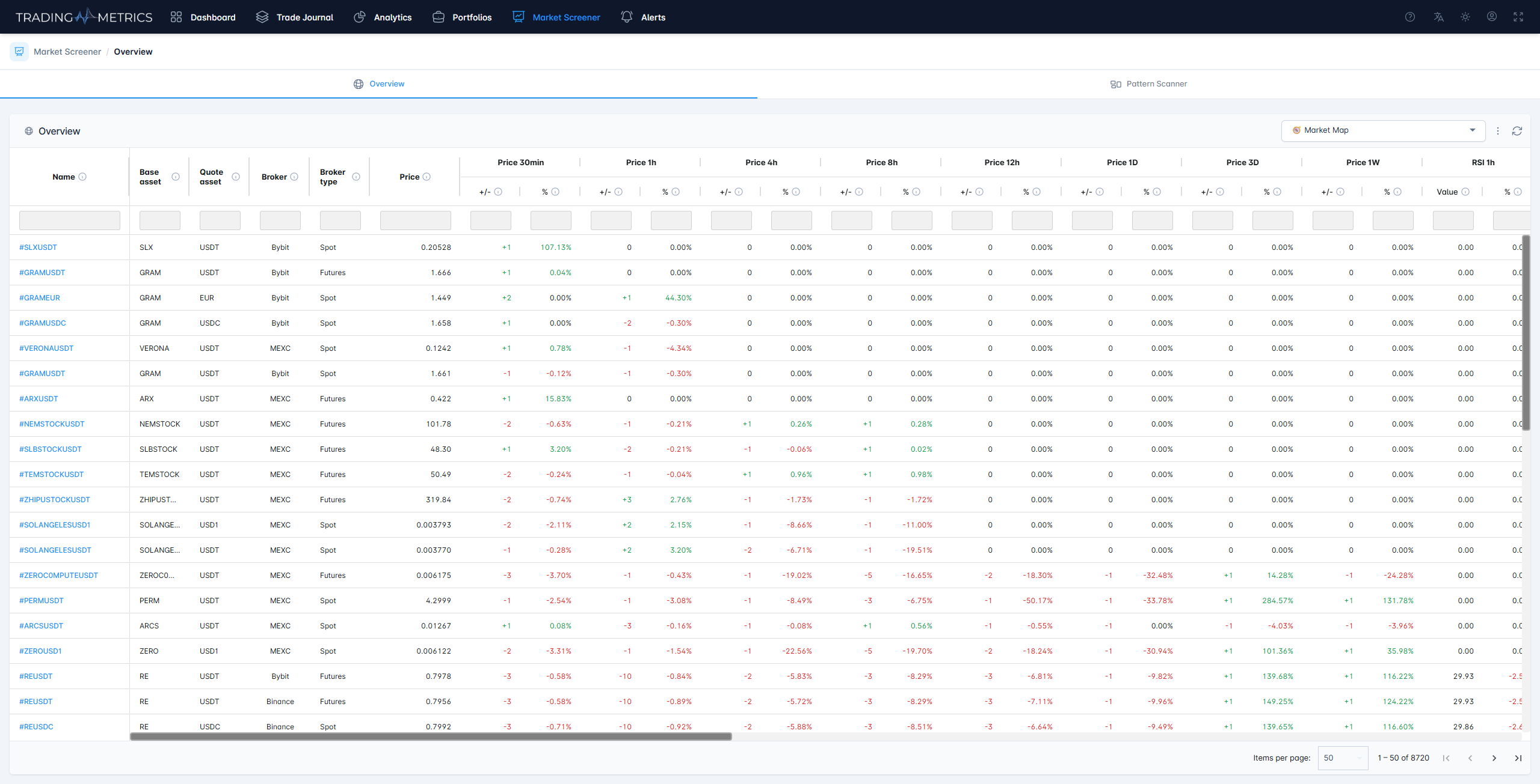 Market Screener