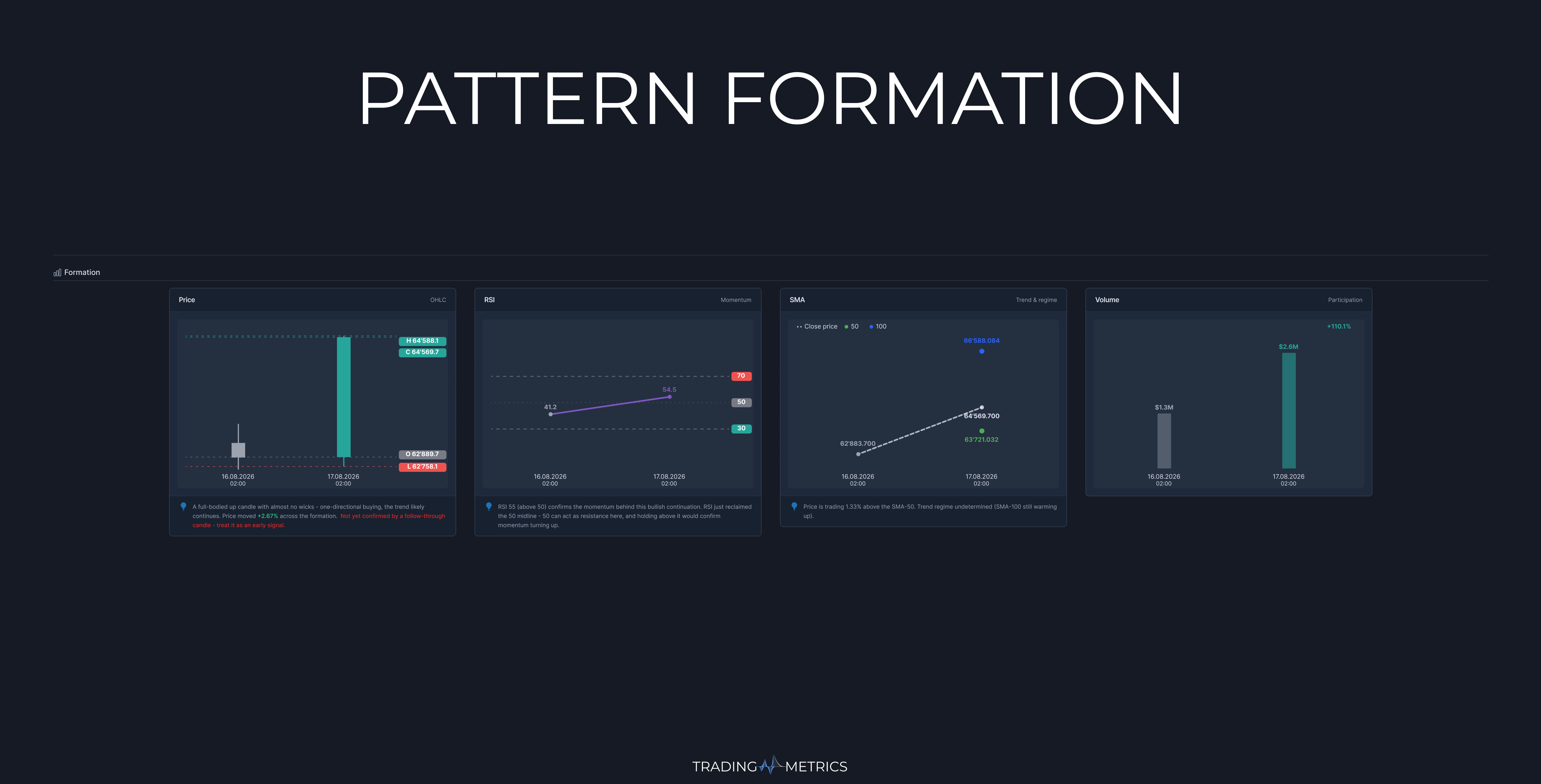 Pattern Formation