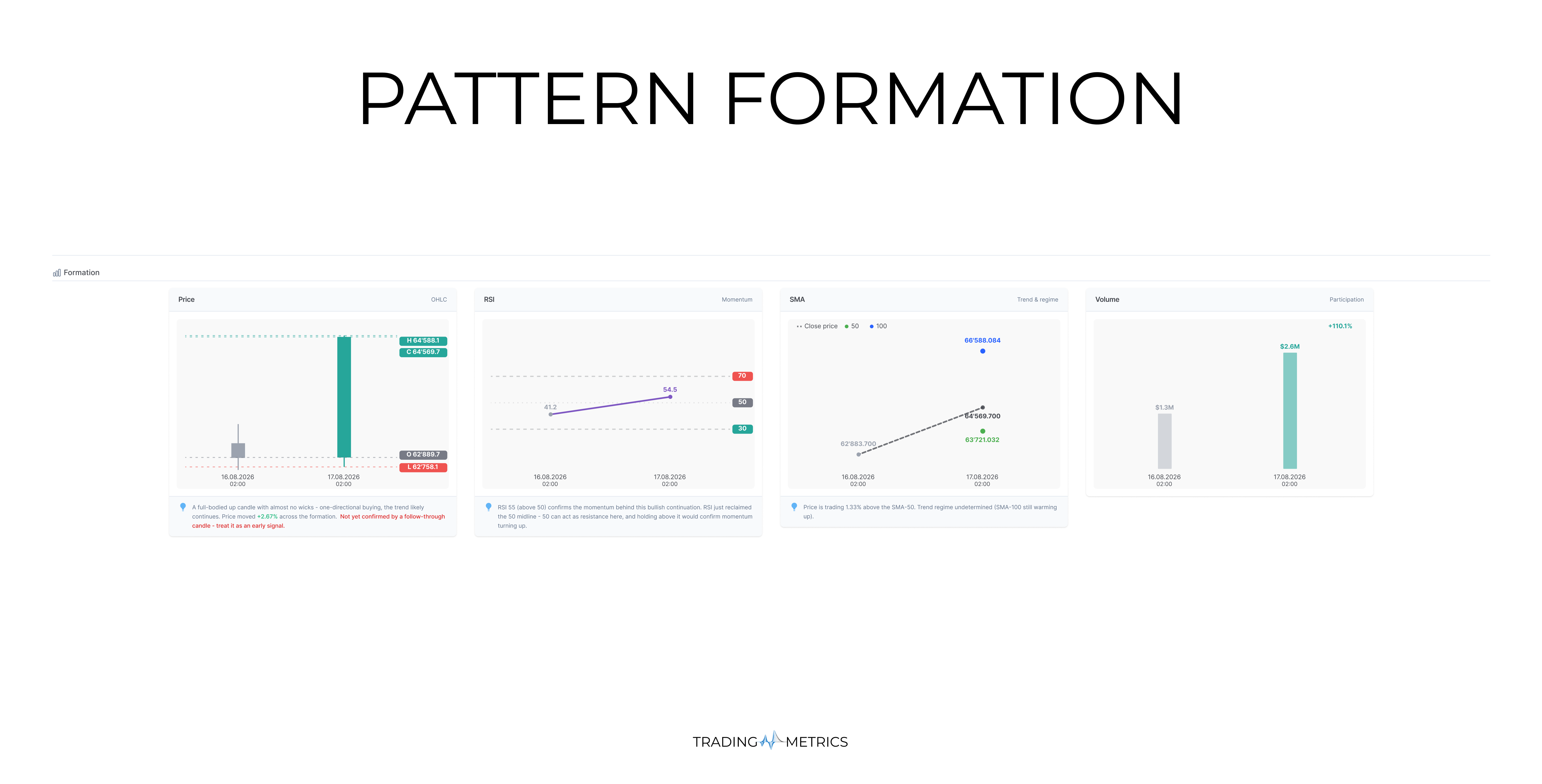 Pattern Formation