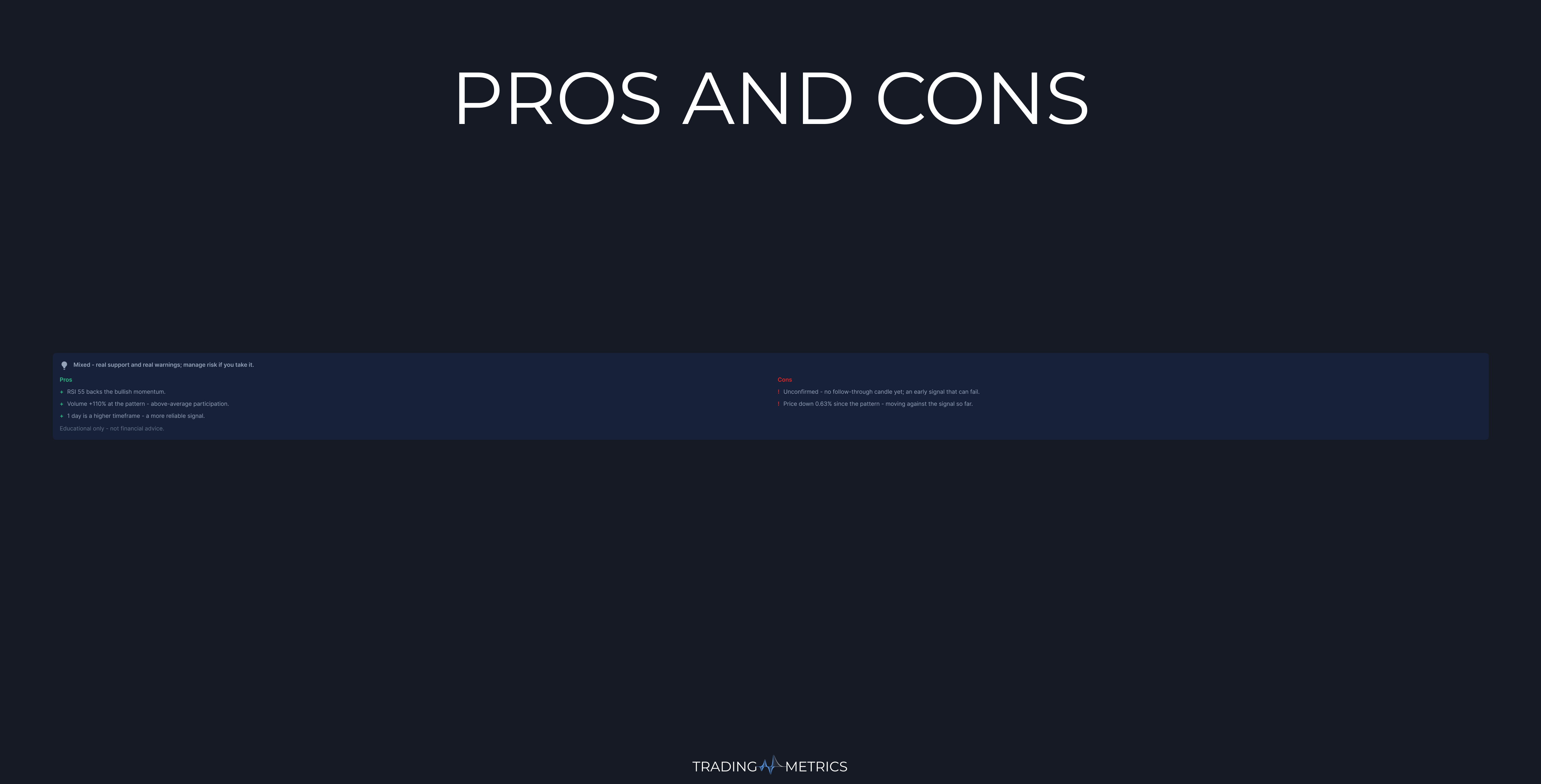 Confluence Analysis