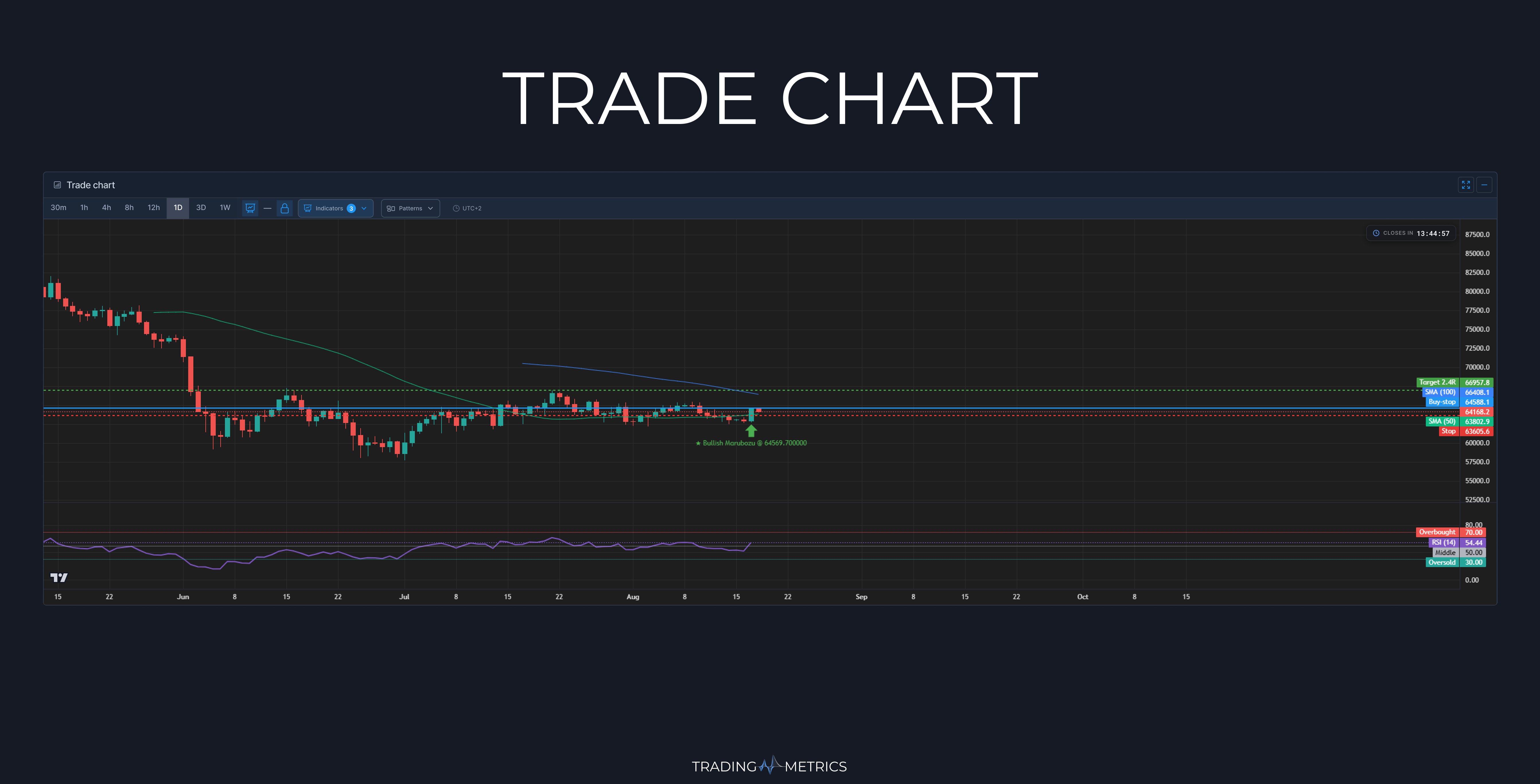 Trade Chart
