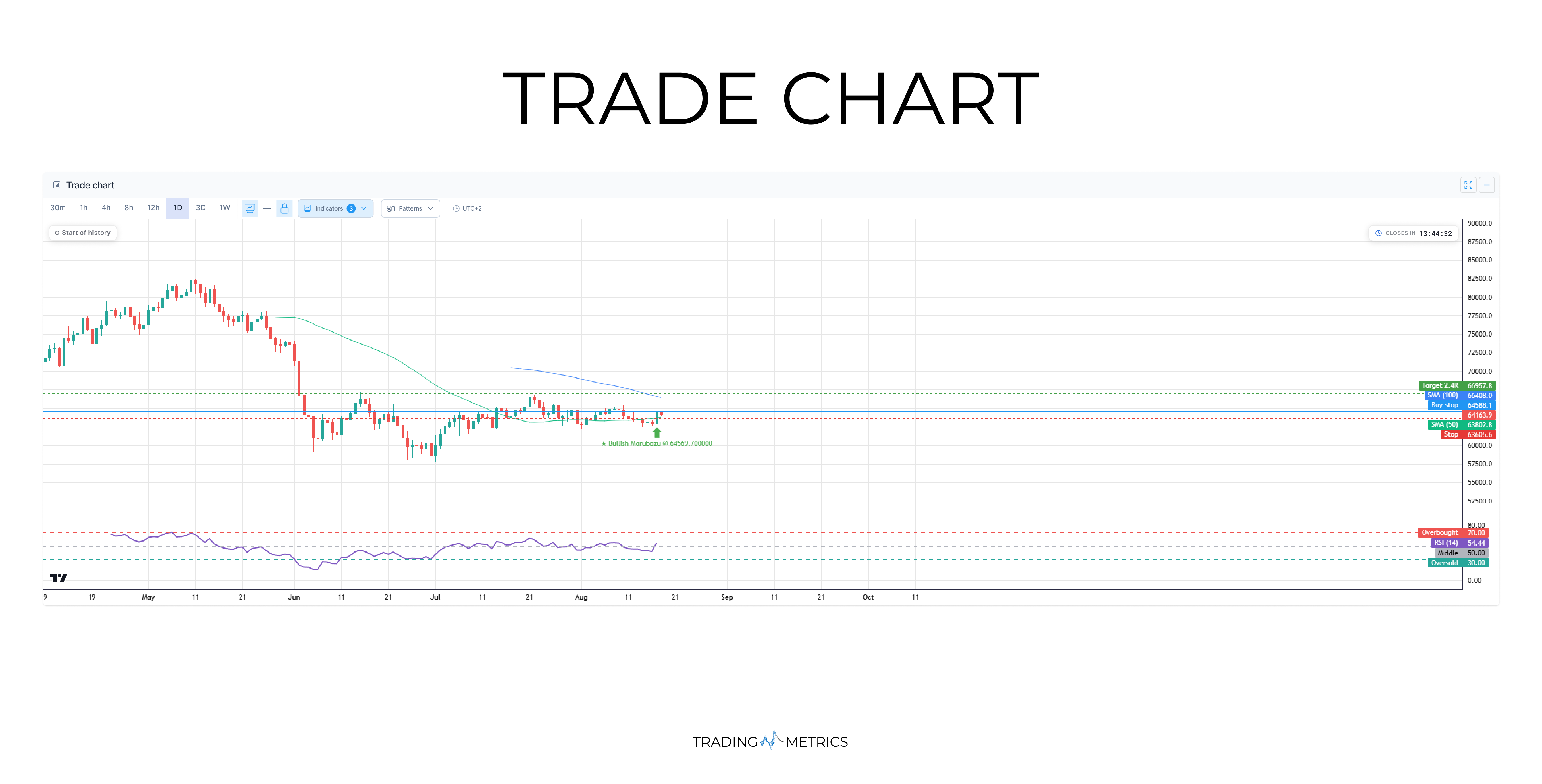 Trade Chart