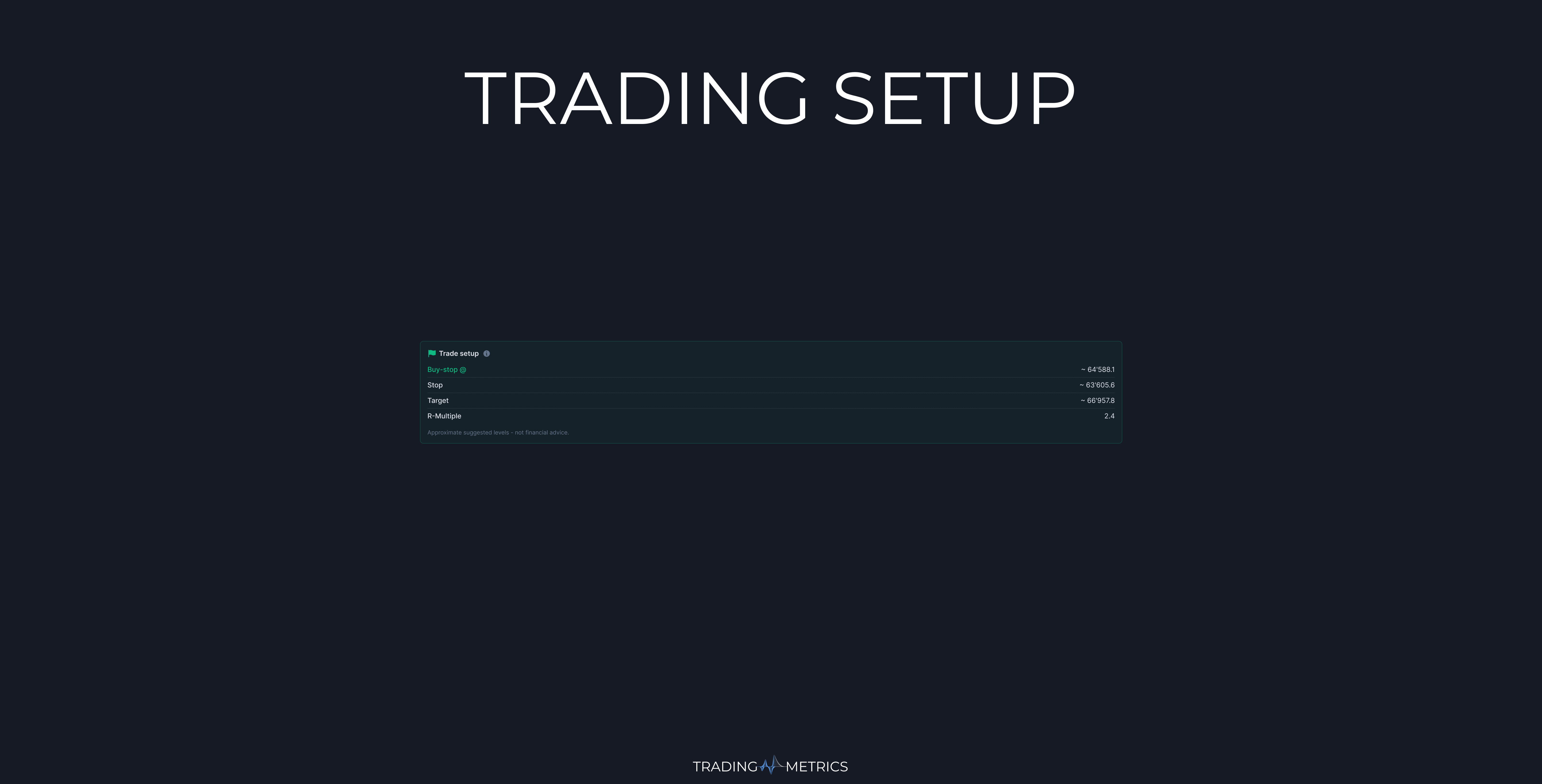 Suggested Trading Setup