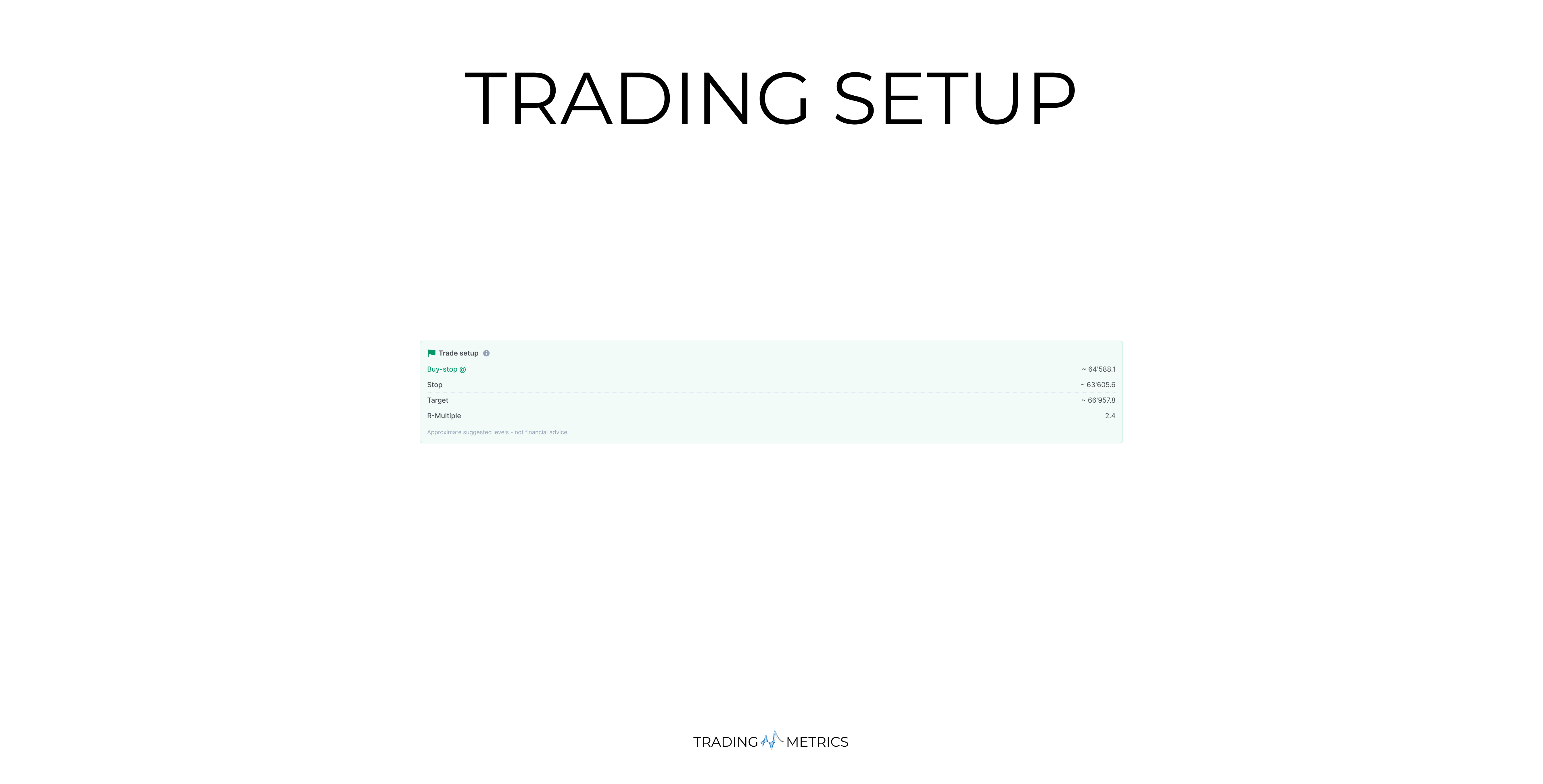 Suggested Trading Setup