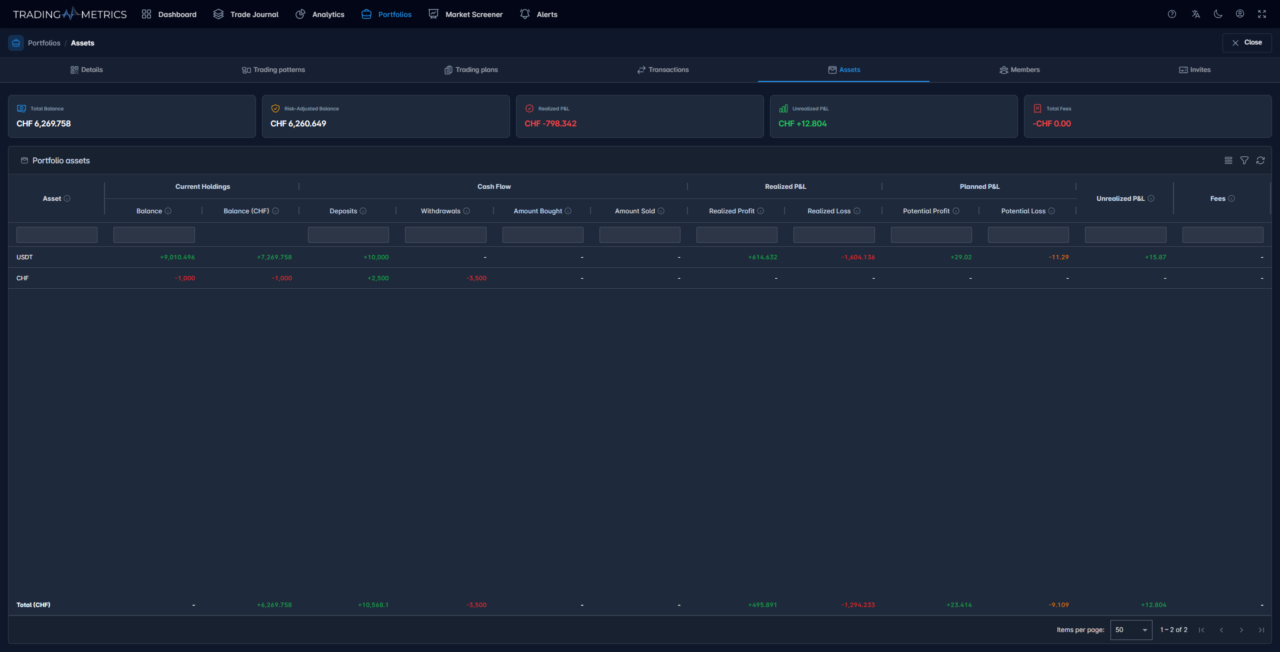 Portfolio Assets