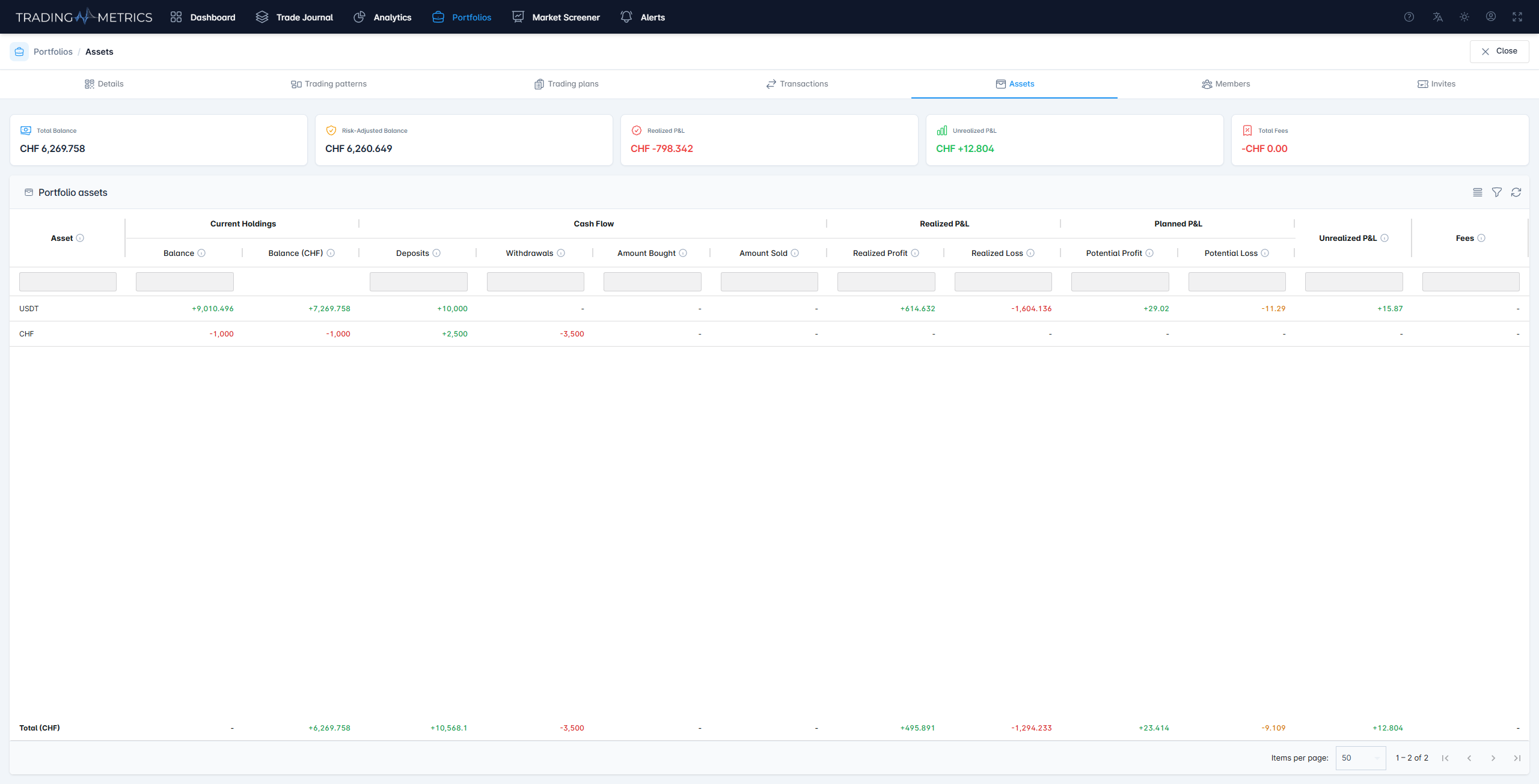 Portfolio Assets