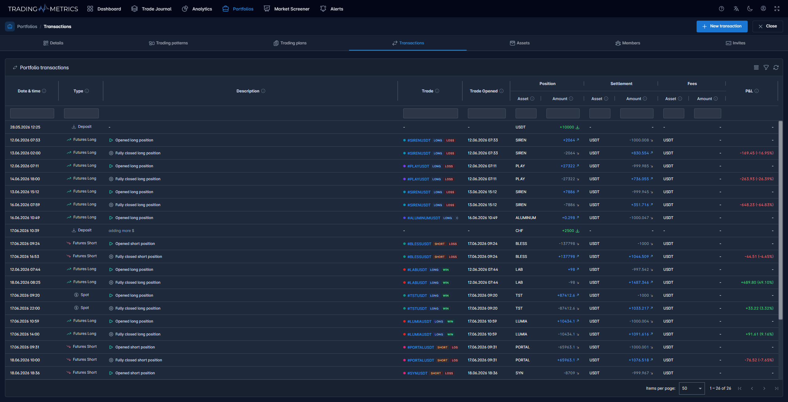 Portfolio Transactions