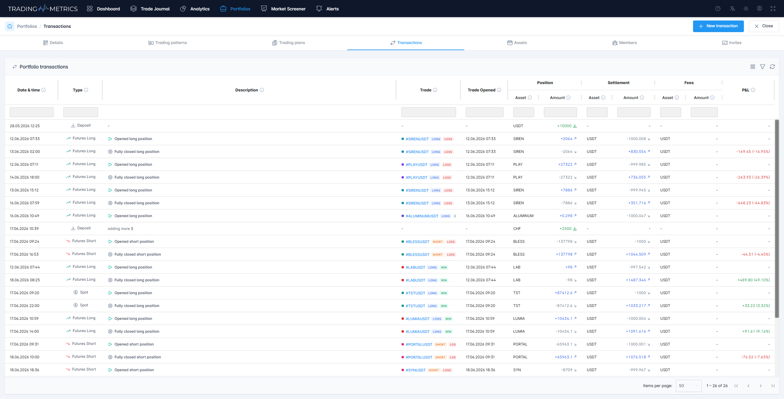 Portfolio Transactions