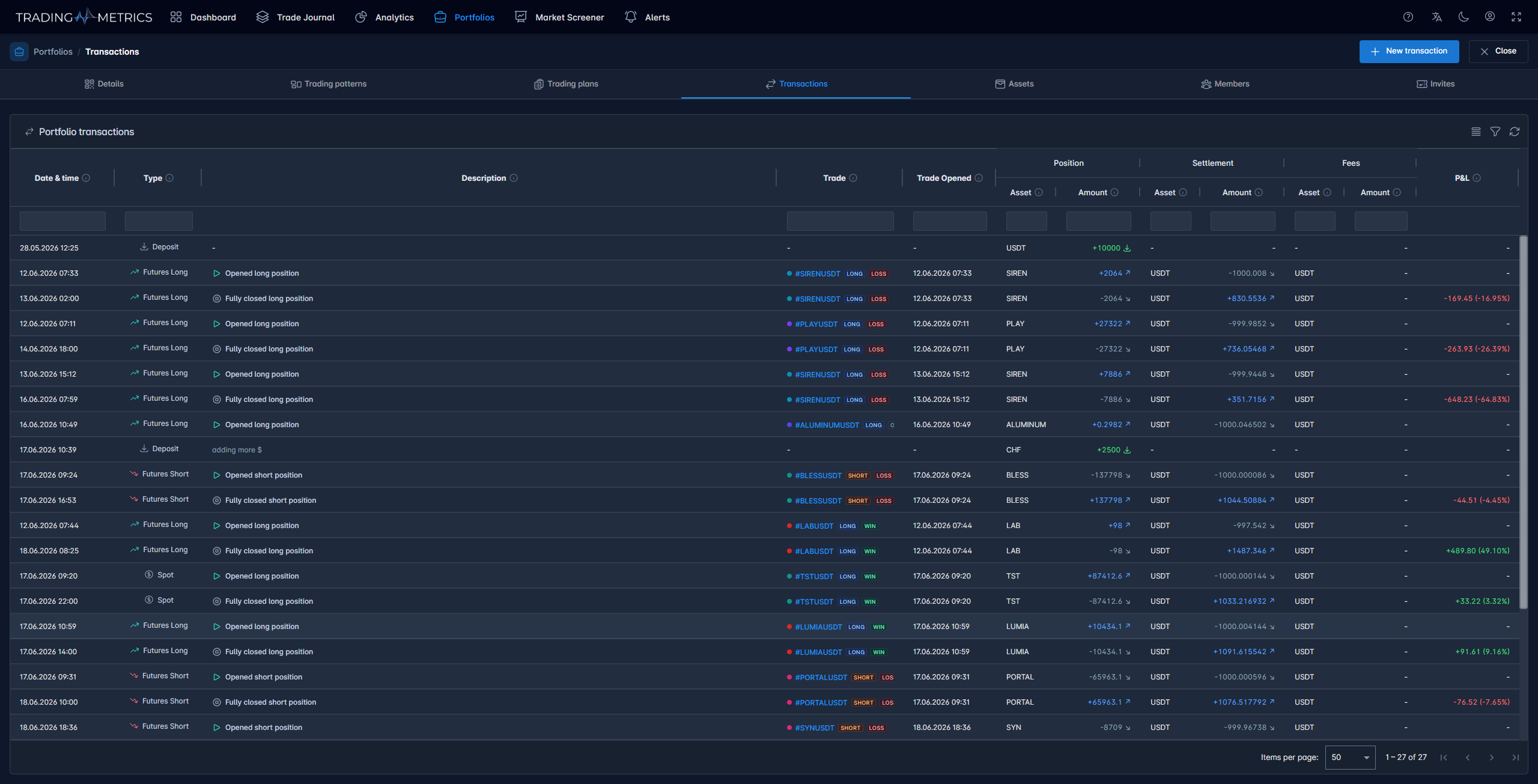 Portfolio Transactions Overview