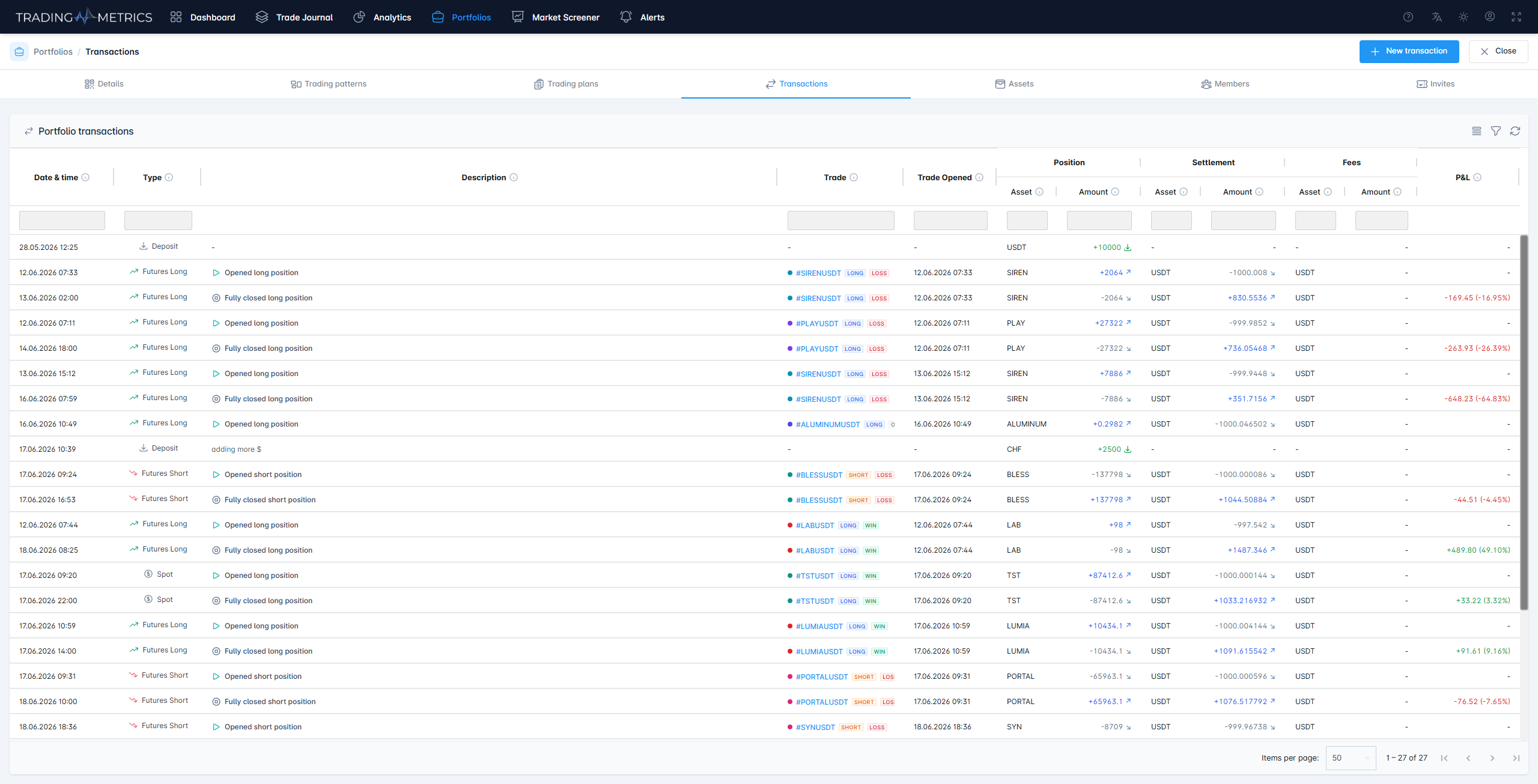 Portfolio Transactions Overview